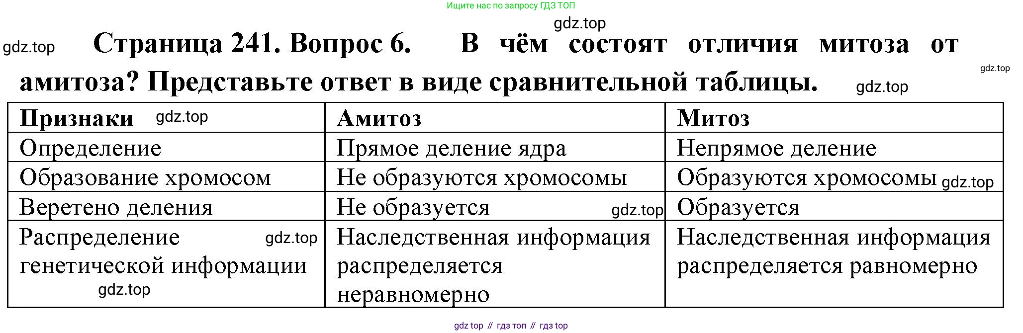 ГДЗ Биология, 10 класс Учебник, авторы: Пасечник Владимир Васильевич, Каменский Андрей Александрович, Рубцов Александр Михайлович, Швецов Глеб Геннадьевич, Абовян Леван Арташесович, Гапонюк Зоя Георгиевна, издательство Просвещение, Москва, 2024, коричневого цвета, Часть 1, страница 241, номер 6, Решение