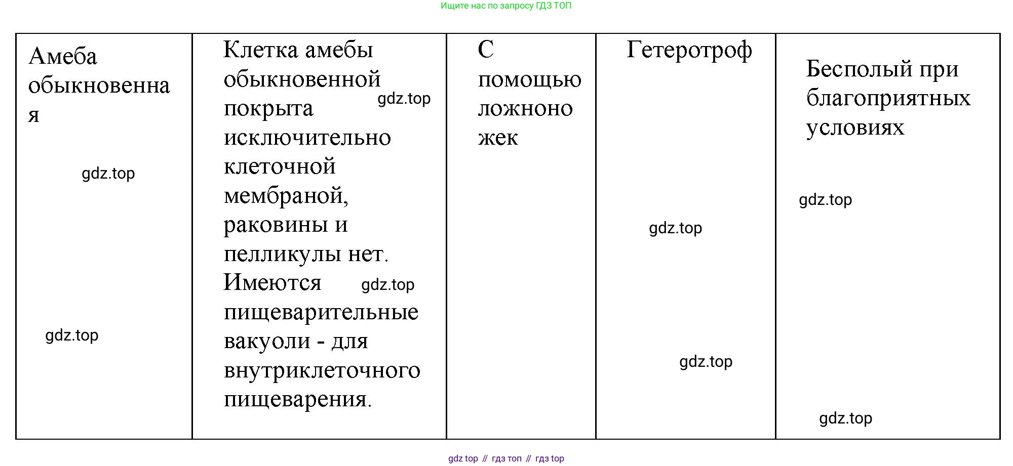 ГДЗ Биология, 10 класс Учебник, авторы: Пасечник Владимир Васильевич, Каменский Андрей Александрович, Рубцов Александр Михайлович, Швецов Глеб Геннадьевич, Абовян Леван Арташесович, Гапонюк Зоя Георгиевна, издательство Просвещение, Москва, 2024, коричневого цвета, Часть 2, страница 10, Решение (продолжение 2)
