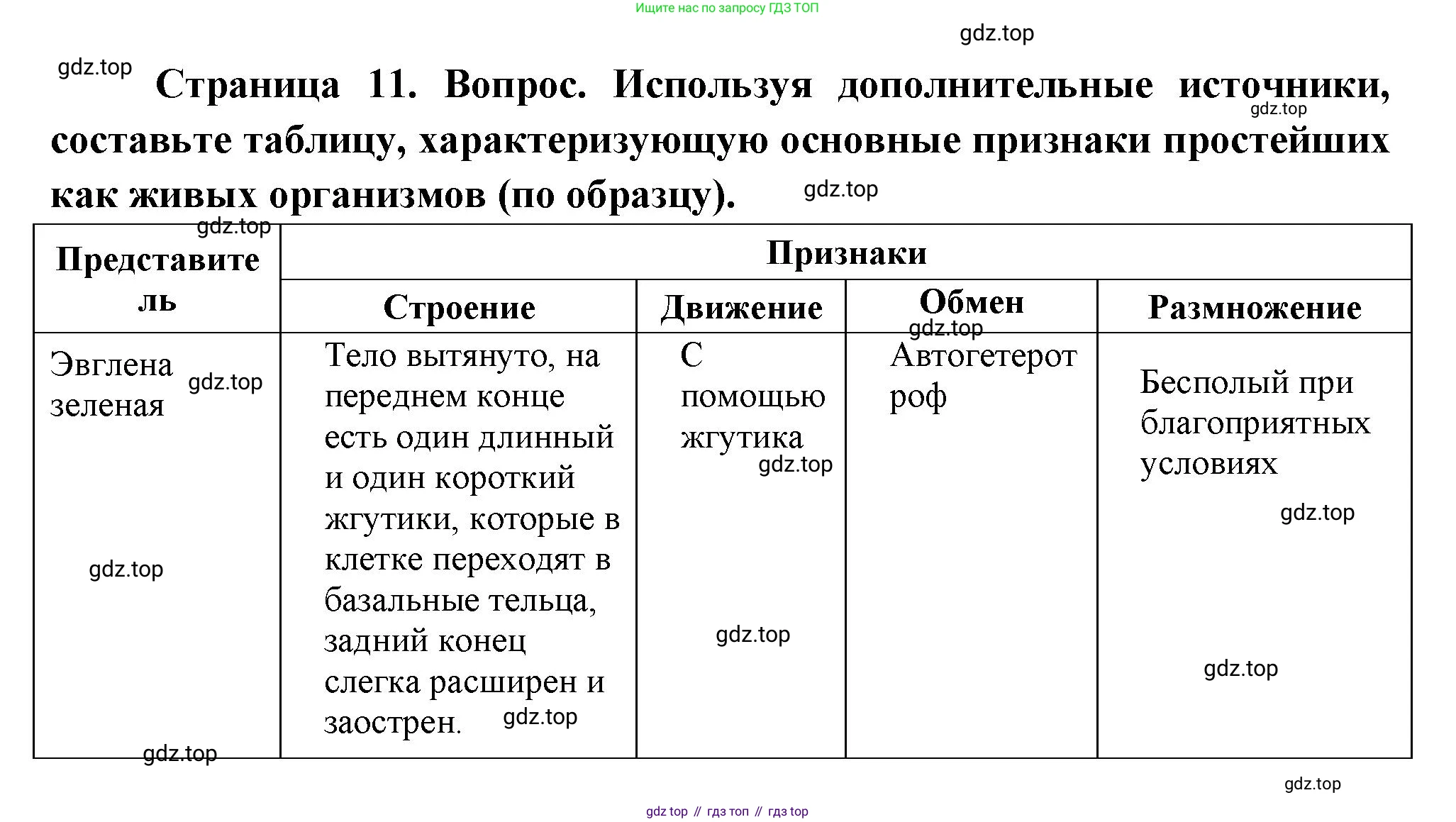 ГДЗ Биология, 10 класс Учебник, авторы: Пасечник Владимир Васильевич, Каменский Андрей Александрович, Рубцов Александр Михайлович, Швецов Глеб Геннадьевич, Абовян Леван Арташесович, Гапонюк Зоя Георгиевна, издательство Просвещение, Москва, 2024, коричневого цвета, Часть 2, страница 10, Решение (продолжение 3)