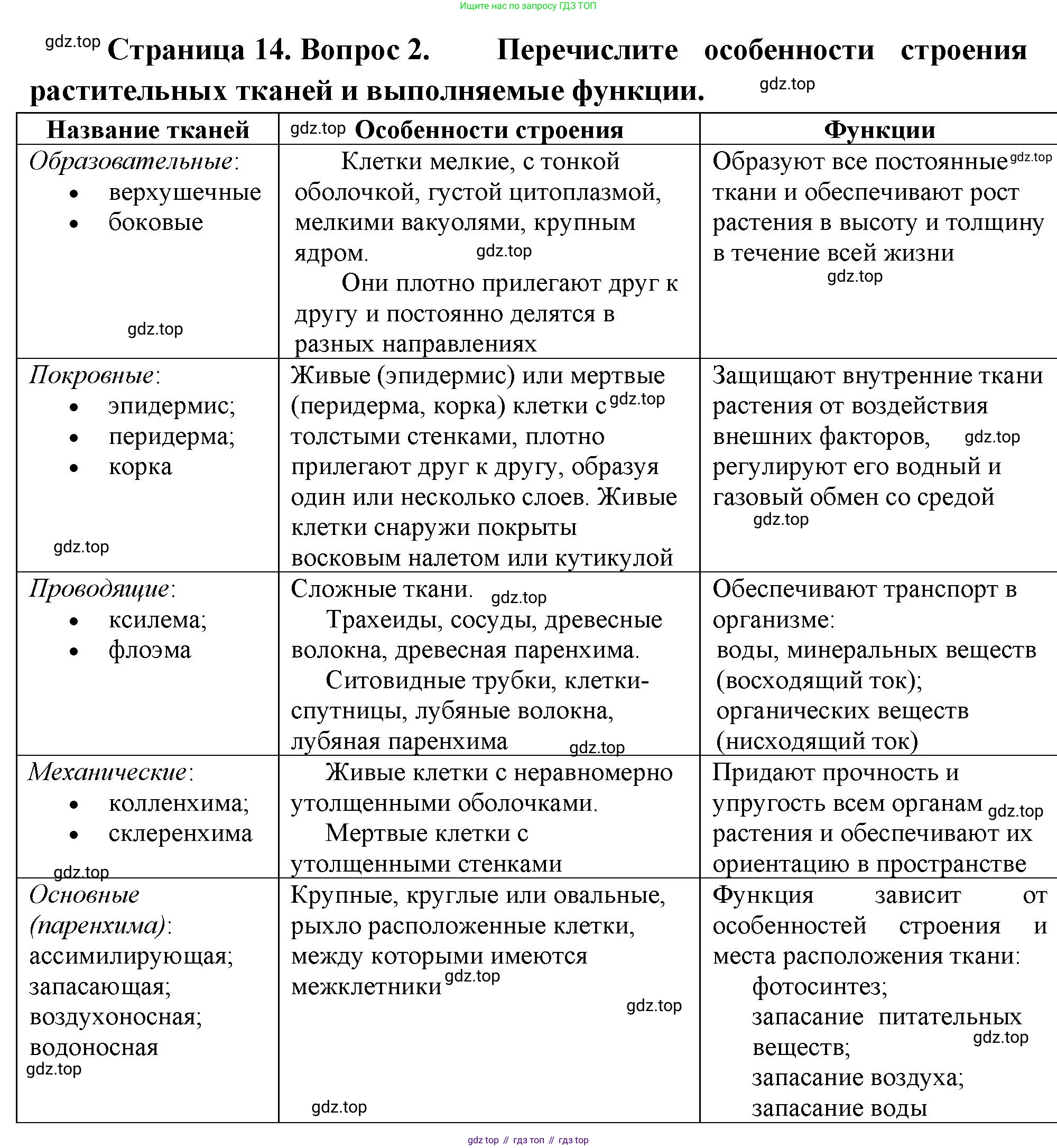 ГДЗ Биология, 10 класс Учебник, авторы: Пасечник Владимир Васильевич, Каменский Андрей Александрович, Рубцов Александр Михайлович, Швецов Глеб Геннадьевич, Абовян Леван Арташесович, Гапонюк Зоя Георгиевна, издательство Просвещение, Москва, 2024, коричневого цвета, Часть 2, страница 14, номер 2, Решение