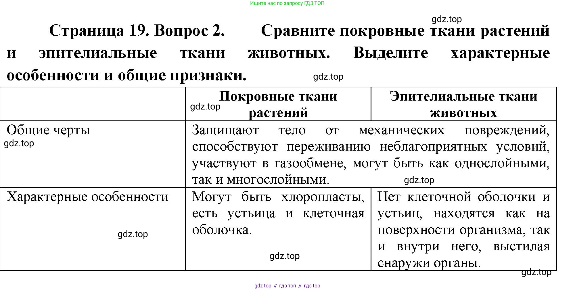 ГДЗ Биология, 10 класс Учебник, авторы: Пасечник Владимир Васильевич, Каменский Андрей Александрович, Рубцов Александр Михайлович, Швецов Глеб Геннадьевич, Абовян Леван Арташесович, Гапонюк Зоя Георгиевна, издательство Просвещение, Москва, 2024, коричневого цвета, Часть 2, страница 19, номер 2, Решение
