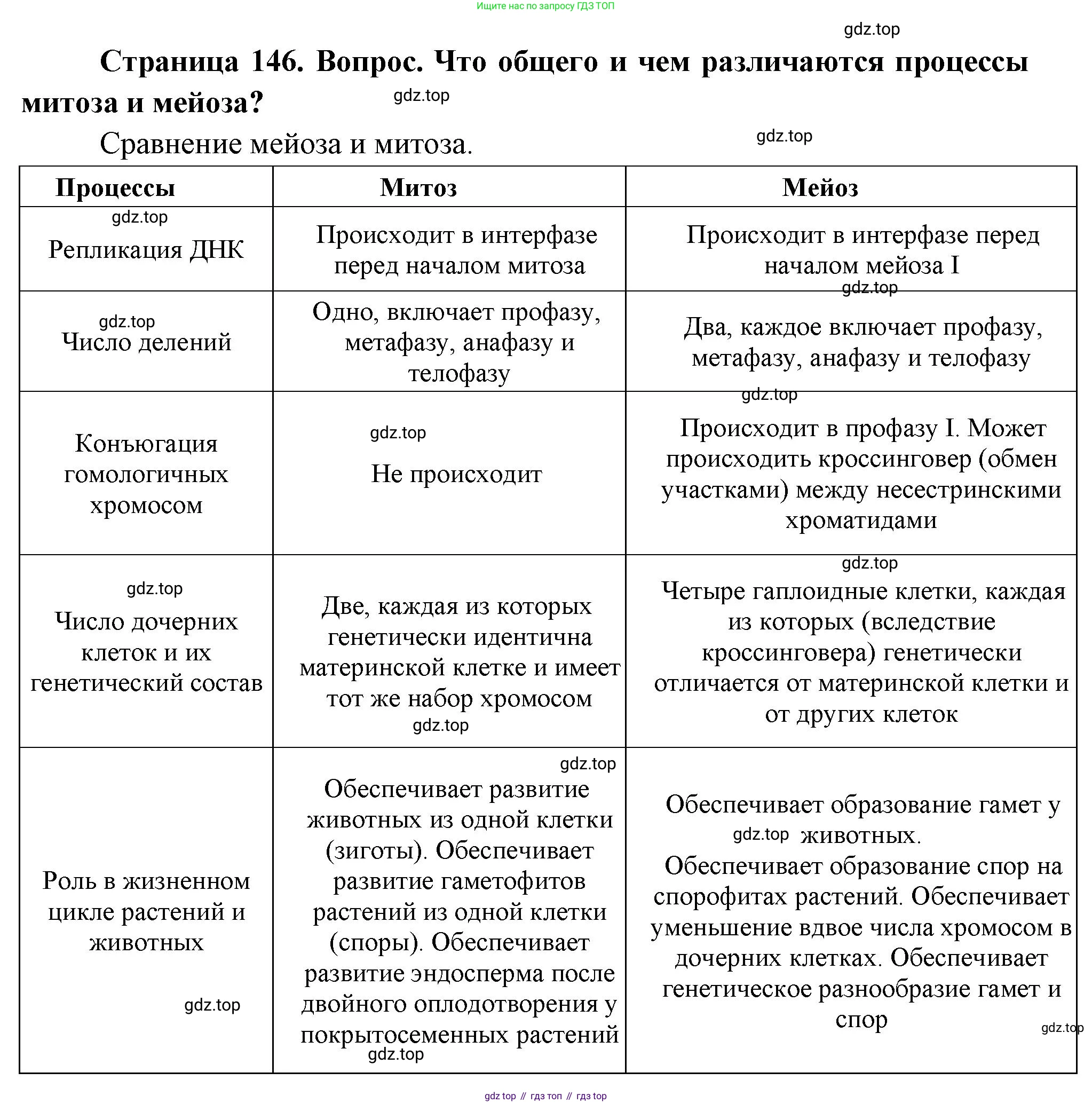 ГДЗ Биология, 10 класс Учебник, авторы: Пасечник Владимир Васильевич, Каменский Андрей Александрович, Рубцов Александр Михайлович, Швецов Глеб Геннадьевич, Абовян Леван Арташесович, Гапонюк Зоя Георгиевна, издательство Просвещение, Москва, 2024, коричневого цвета, Часть 2, страница 146, номер 8, Решение