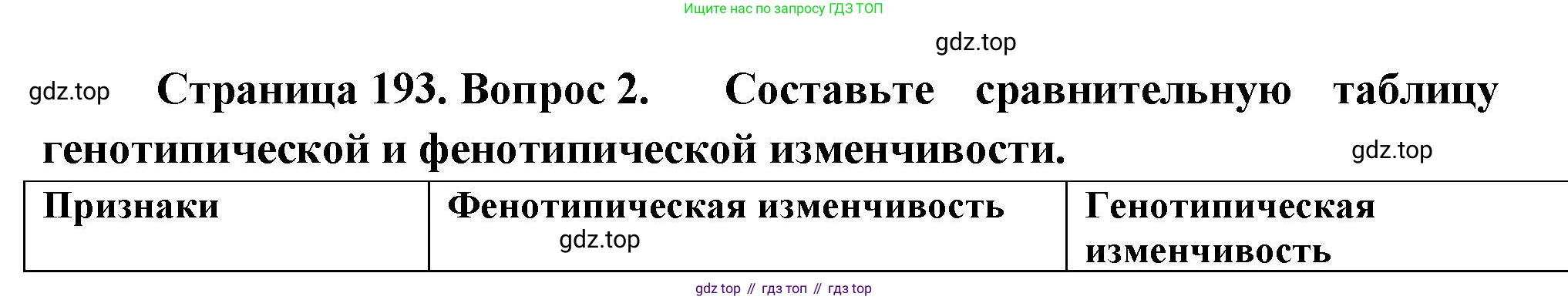 ГДЗ Биология, 10 класс Учебник, авторы: Пасечник Владимир Васильевич, Каменский Андрей Александрович, Рубцов Александр Михайлович, Швецов Глеб Геннадьевич, Абовян Леван Арташесович, Гапонюк Зоя Георгиевна, издательство Просвещение, Москва, 2024, коричневого цвета, Часть 2, страница 193, номер 2, Решение