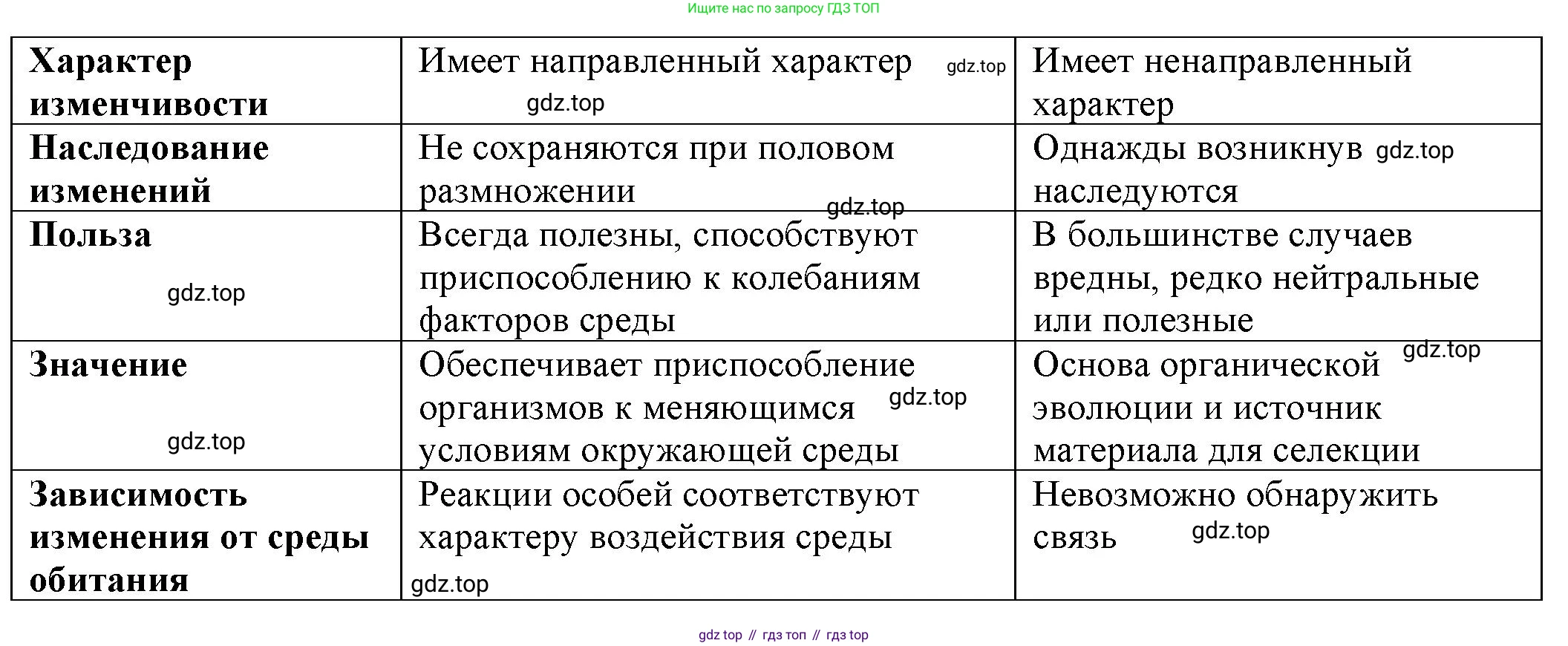 ГДЗ Биология, 10 класс Учебник, авторы: Пасечник Владимир Васильевич, Каменский Андрей Александрович, Рубцов Александр Михайлович, Швецов Глеб Геннадьевич, Абовян Леван Арташесович, Гапонюк Зоя Георгиевна, издательство Просвещение, Москва, 2024, коричневого цвета, Часть 2, страница 193, номер 2, Решение (продолжение 2)