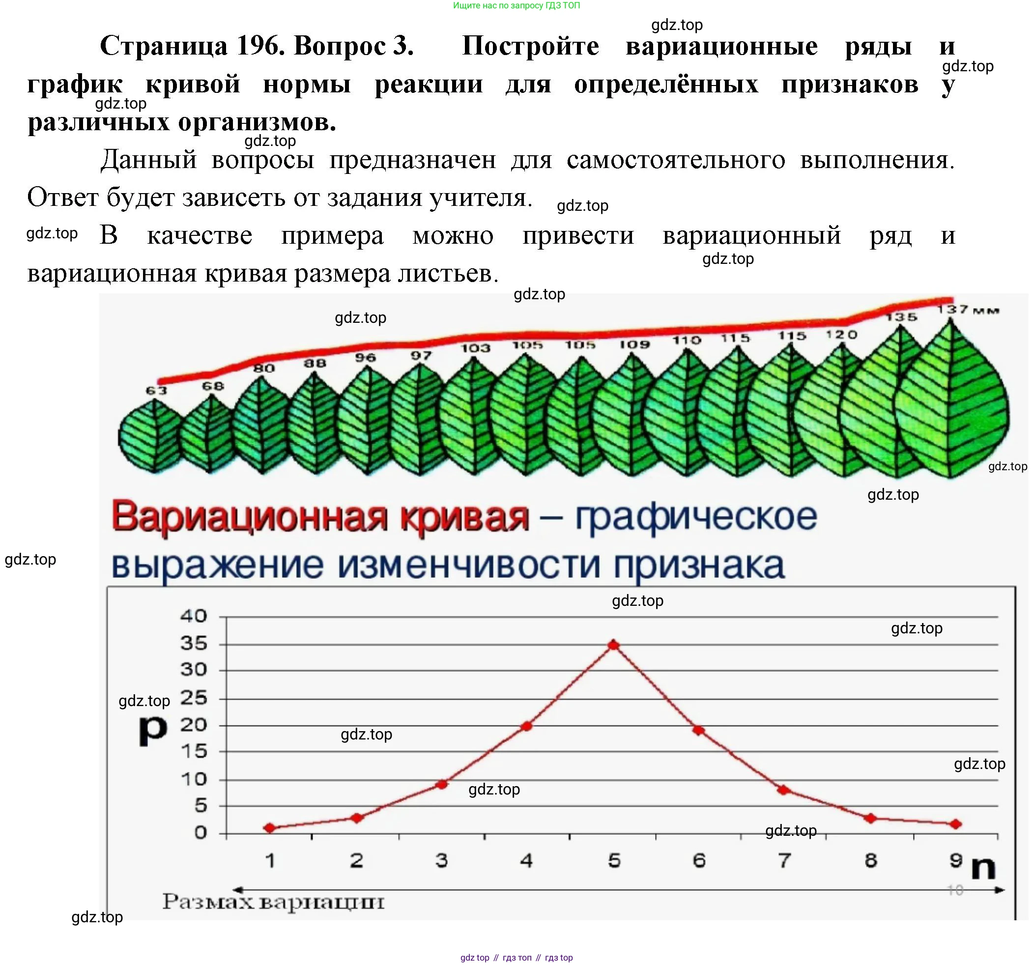 ГДЗ Биология, 10 класс Учебник, авторы: Пасечник Владимир Васильевич, Каменский Андрей Александрович, Рубцов Александр Михайлович, Швецов Глеб Геннадьевич, Абовян Леван Арташесович, Гапонюк Зоя Георгиевна, издательство Просвещение, Москва, 2024, коричневого цвета, Часть 2, страница 196, номер 3, Решение
