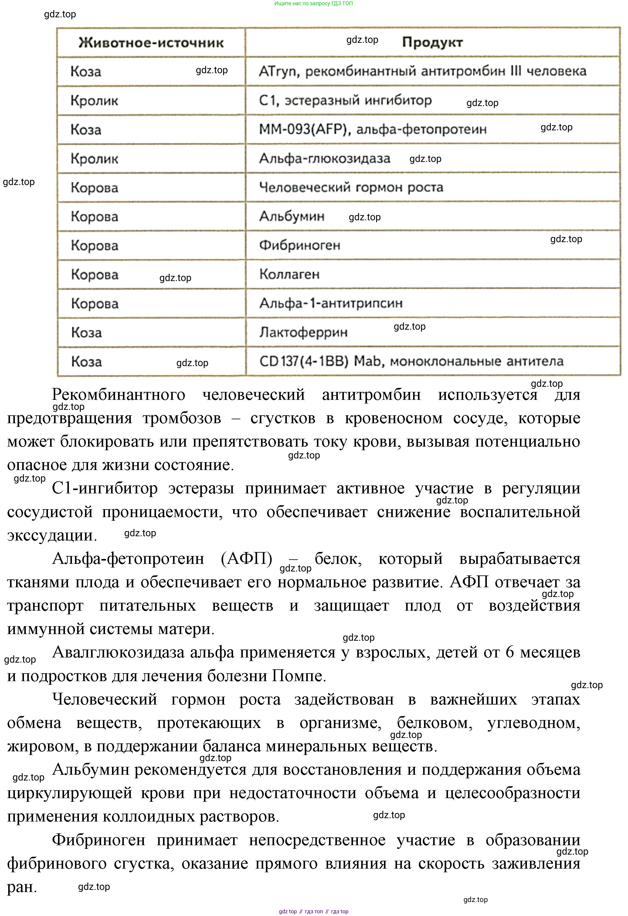 ГДЗ Биология, 10 класс Учебник, авторы: Пасечник Владимир Васильевич, Каменский Андрей Александрович, Рубцов Александр Михайлович, Швецов Глеб Геннадьевич, Абовян Леван Арташесович, Гапонюк Зоя Георгиевна, издательство Просвещение, Москва, 2024, коричневого цвета, Часть 2, страница 271, Решение (продолжение 2)