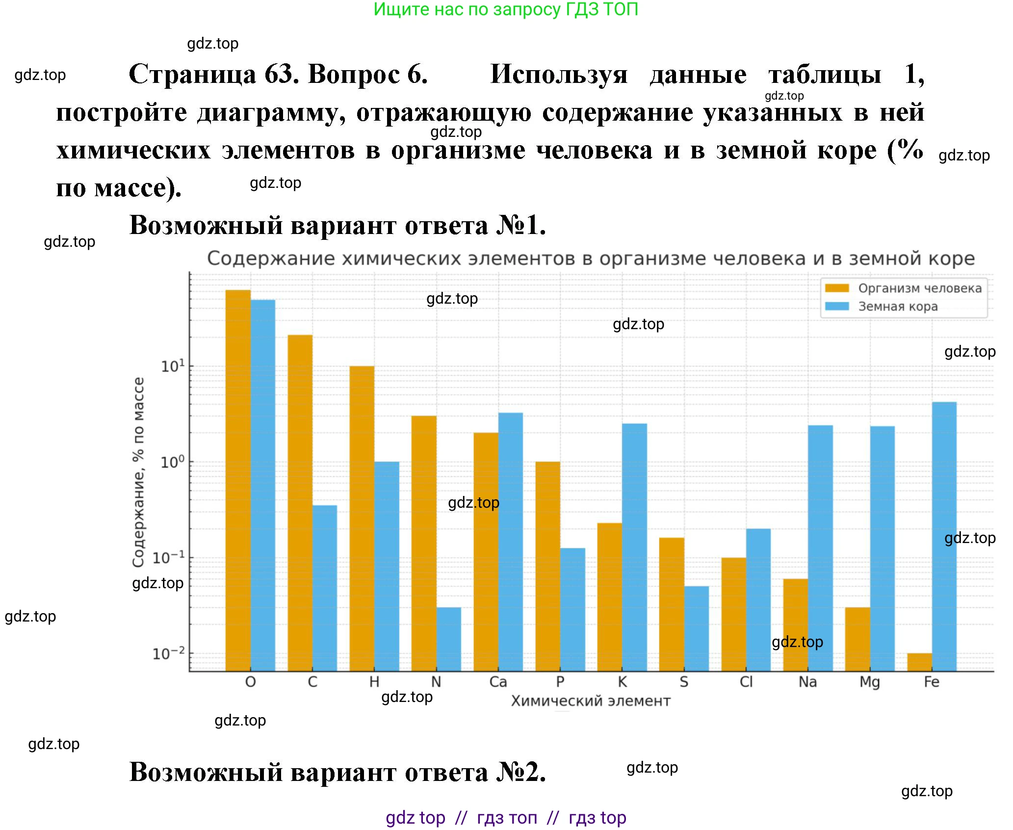 Биология, 10 класс Учебник, авторы: Пасечник Владимир Васильевич, Каменский Андрей Александрович, Рубцов Александр Михайлович, Швецов Глеб Геннадьевич, Абовян Леван Арташесович, Гапонюк Зоя Георгиевна, издательство Просвещение, Москва, 2024, коричневого цвета, Часть 1, страница 63, номер 6, Решение2