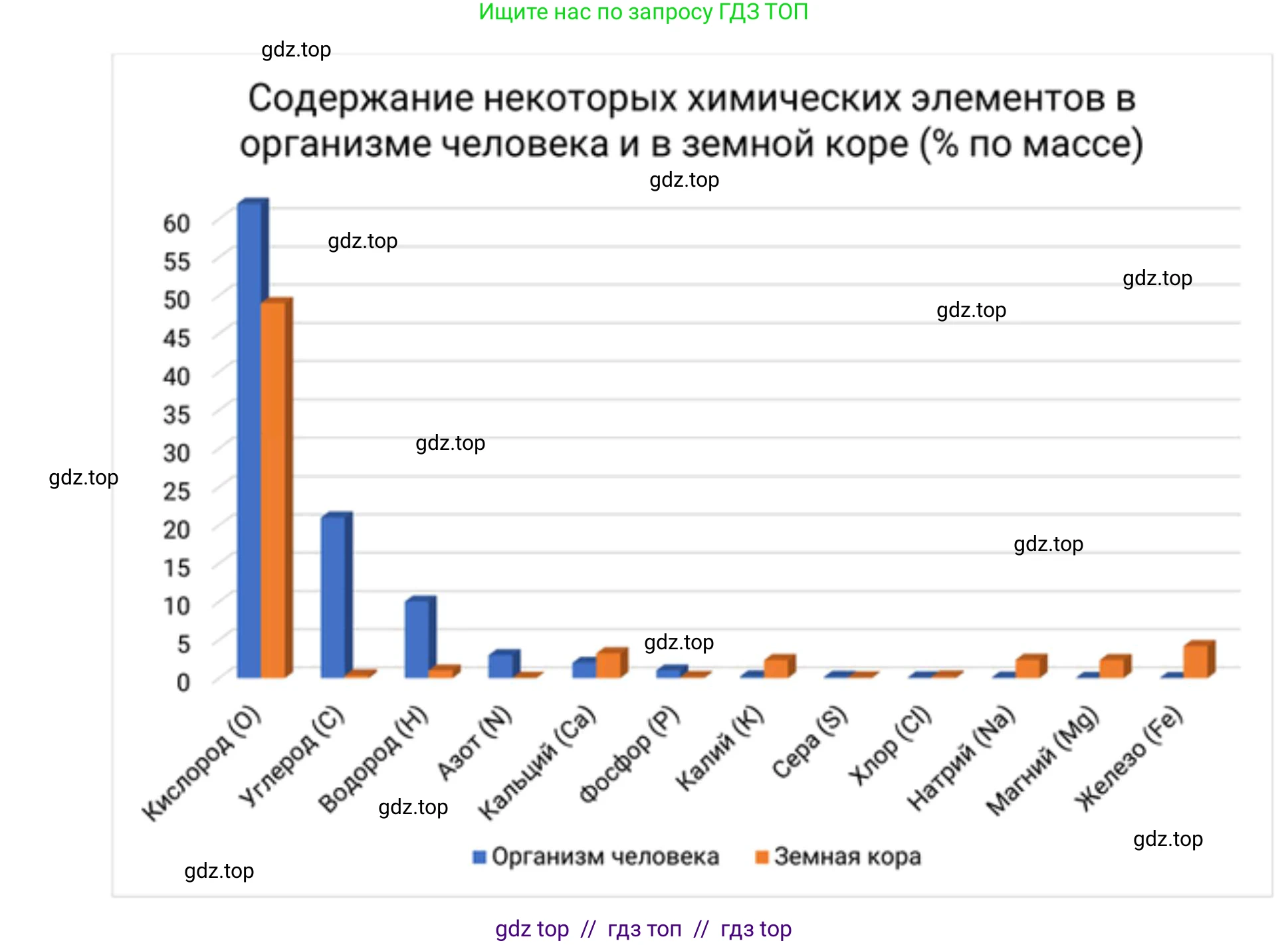 Биология, 10 класс Учебник, авторы: Пасечник Владимир Васильевич, Каменский Андрей Александрович, Рубцов Александр Михайлович, Швецов Глеб Геннадьевич, Абовян Леван Арташесович, Гапонюк Зоя Георгиевна, издательство Просвещение, Москва, 2024, коричневого цвета, Часть 1, страница 63, номер 6, Решение2 (продолжение 2)