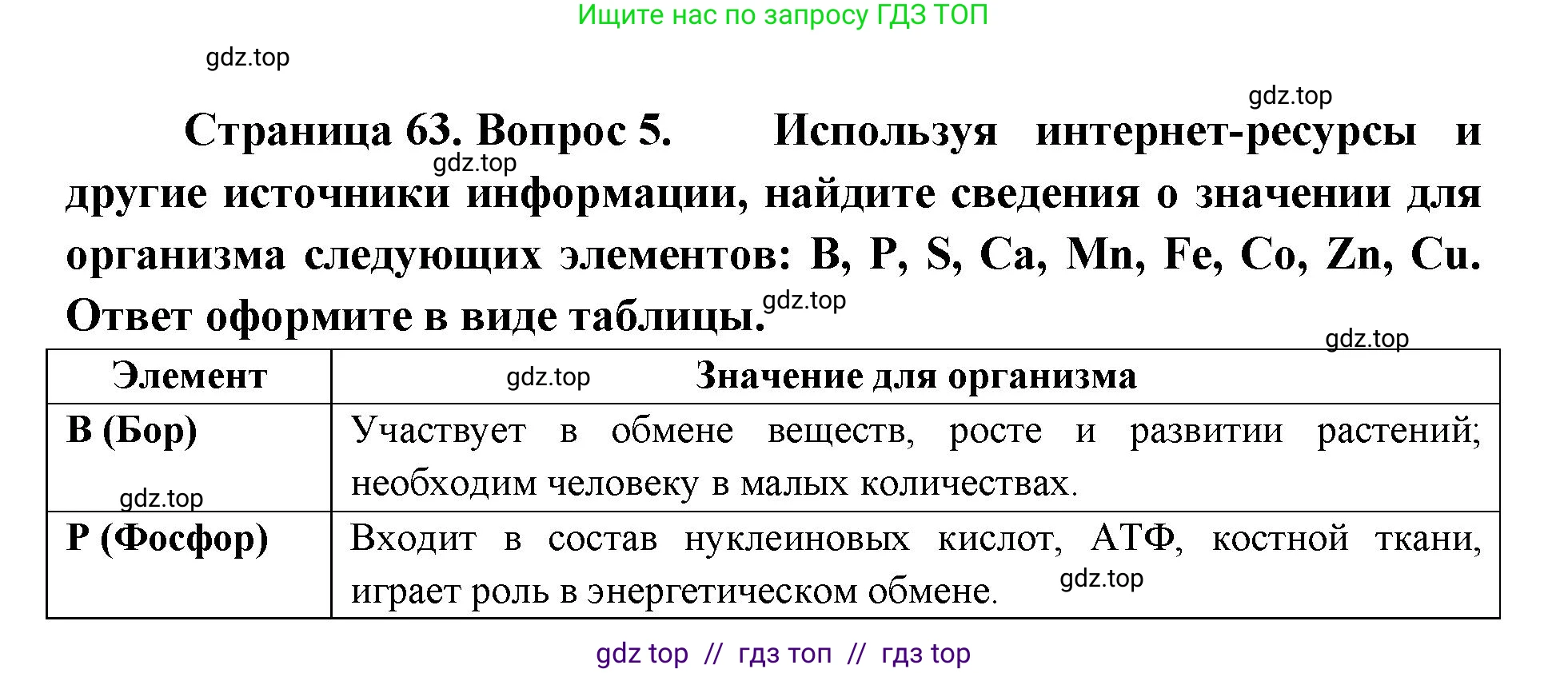 Биология, 10 класс Учебник, авторы: Пасечник Владимир Васильевич, Каменский Андрей Александрович, Рубцов Александр Михайлович, Швецов Глеб Геннадьевич, Абовян Леван Арташесович, Гапонюк Зоя Георгиевна, издательство Просвещение, Москва, 2024, коричневого цвета, Часть 1, страница 63, номер 5, Решение2