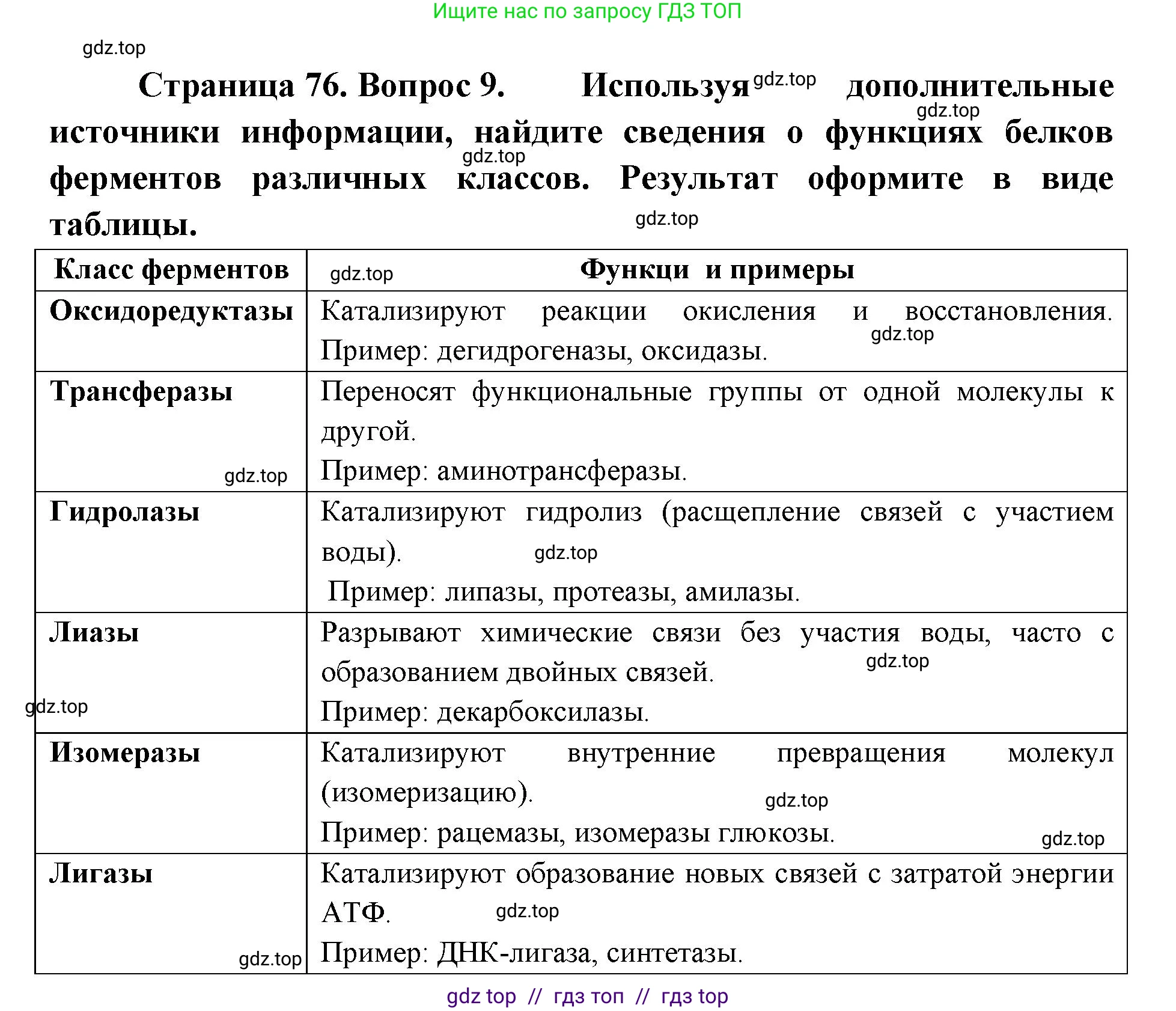 Биология, 10 класс Учебник, авторы: Пасечник Владимир Васильевич, Каменский Андрей Александрович, Рубцов Александр Михайлович, Швецов Глеб Геннадьевич, Абовян Леван Арташесович, Гапонюк Зоя Георгиевна, издательство Просвещение, Москва, 2024, коричневого цвета, Часть 1, страница 76, номер 9, Решение2