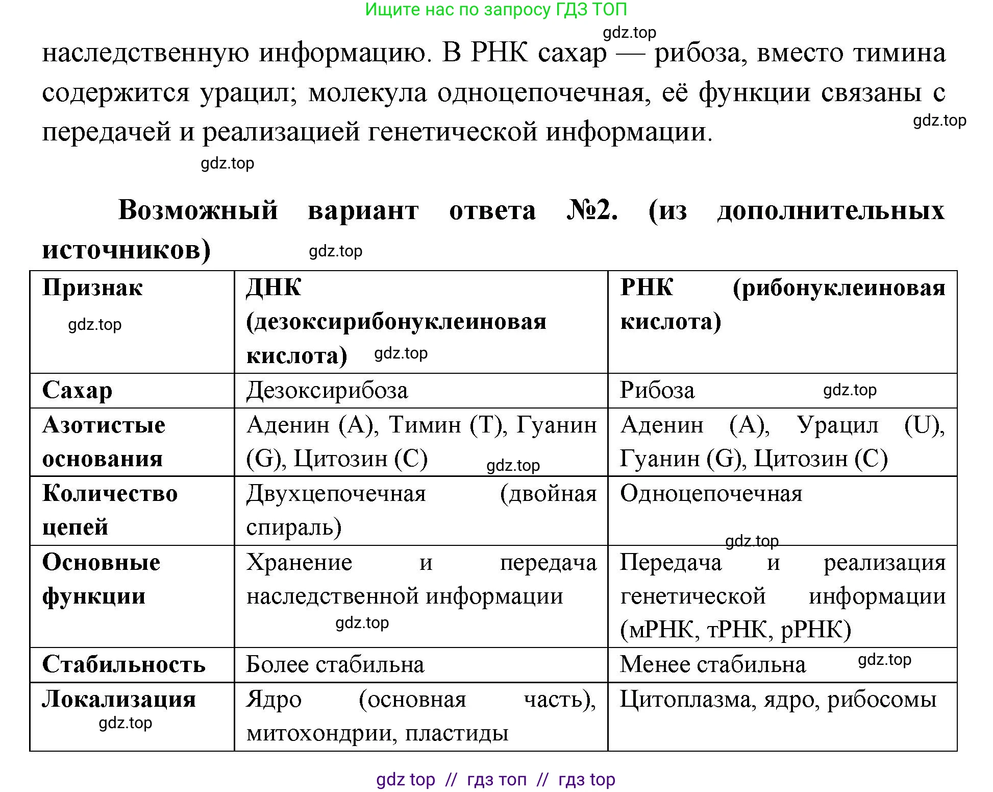 Биология, 10 класс Учебник, авторы: Пасечник Владимир Васильевич, Каменский Андрей Александрович, Рубцов Александр Михайлович, Швецов Глеб Геннадьевич, Абовян Леван Арташесович, Гапонюк Зоя Георгиевна, издательство Просвещение, Москва, 2024, коричневого цвета, Часть 1, страница 109, номер 7, Решение2 (продолжение 2)