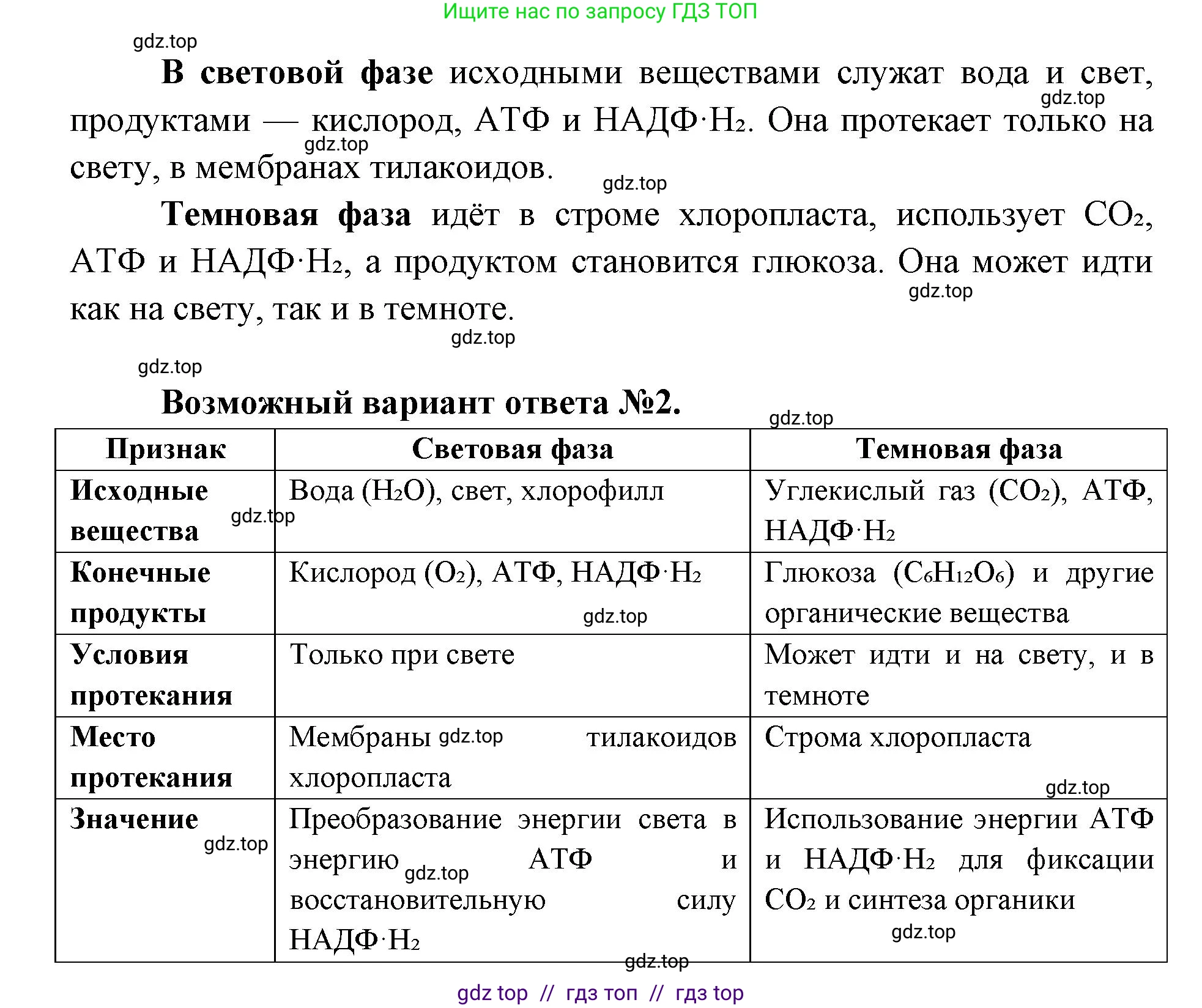 Биология, 10 класс Учебник, авторы: Пасечник Владимир Васильевич, Каменский Андрей Александрович, Рубцов Александр Михайлович, Швецов Глеб Геннадьевич, Абовян Леван Арташесович, Гапонюк Зоя Георгиевна, издательство Просвещение, Москва, 2024, коричневого цвета, Часть 1, страница 176, номер 5, Решение2 (продолжение 2)