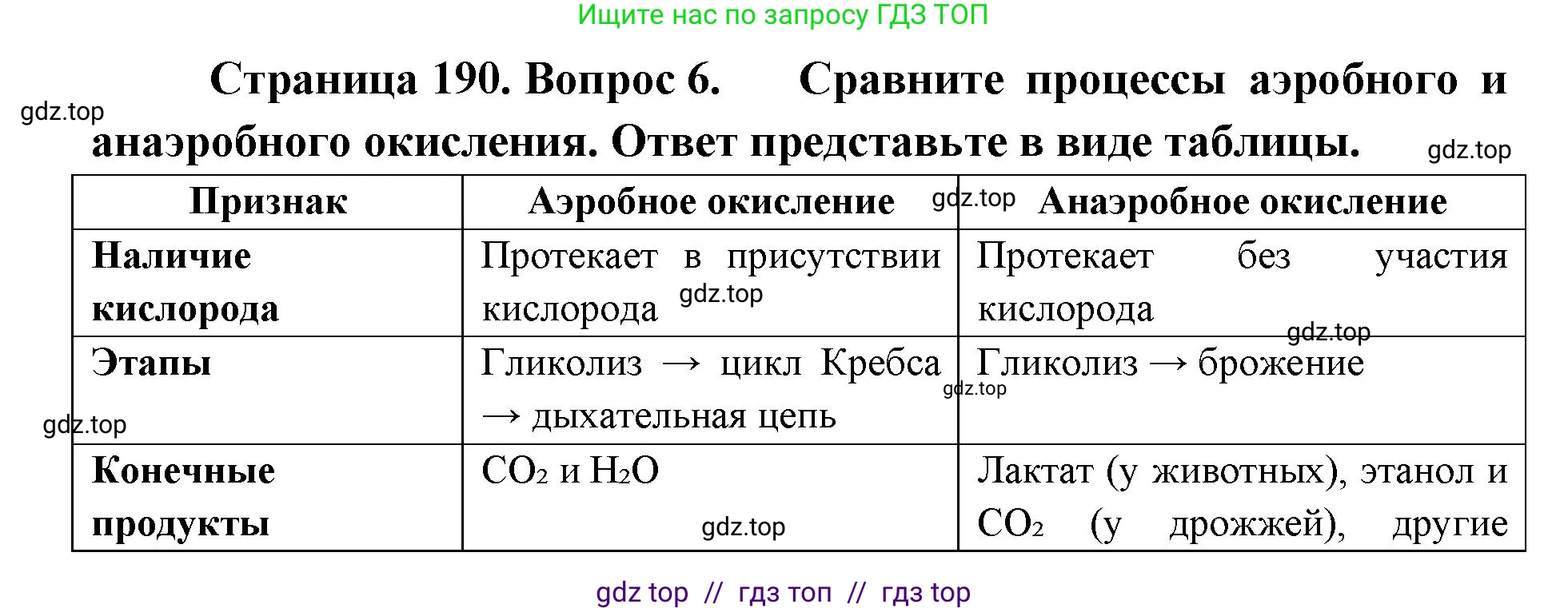 Биология, 10 класс Учебник, авторы: Пасечник Владимир Васильевич, Каменский Андрей Александрович, Рубцов Александр Михайлович, Швецов Глеб Геннадьевич, Абовян Леван Арташесович, Гапонюк Зоя Георгиевна, издательство Просвещение, Москва, 2024, коричневого цвета, Часть 1, страница 190, номер 6, Решение2