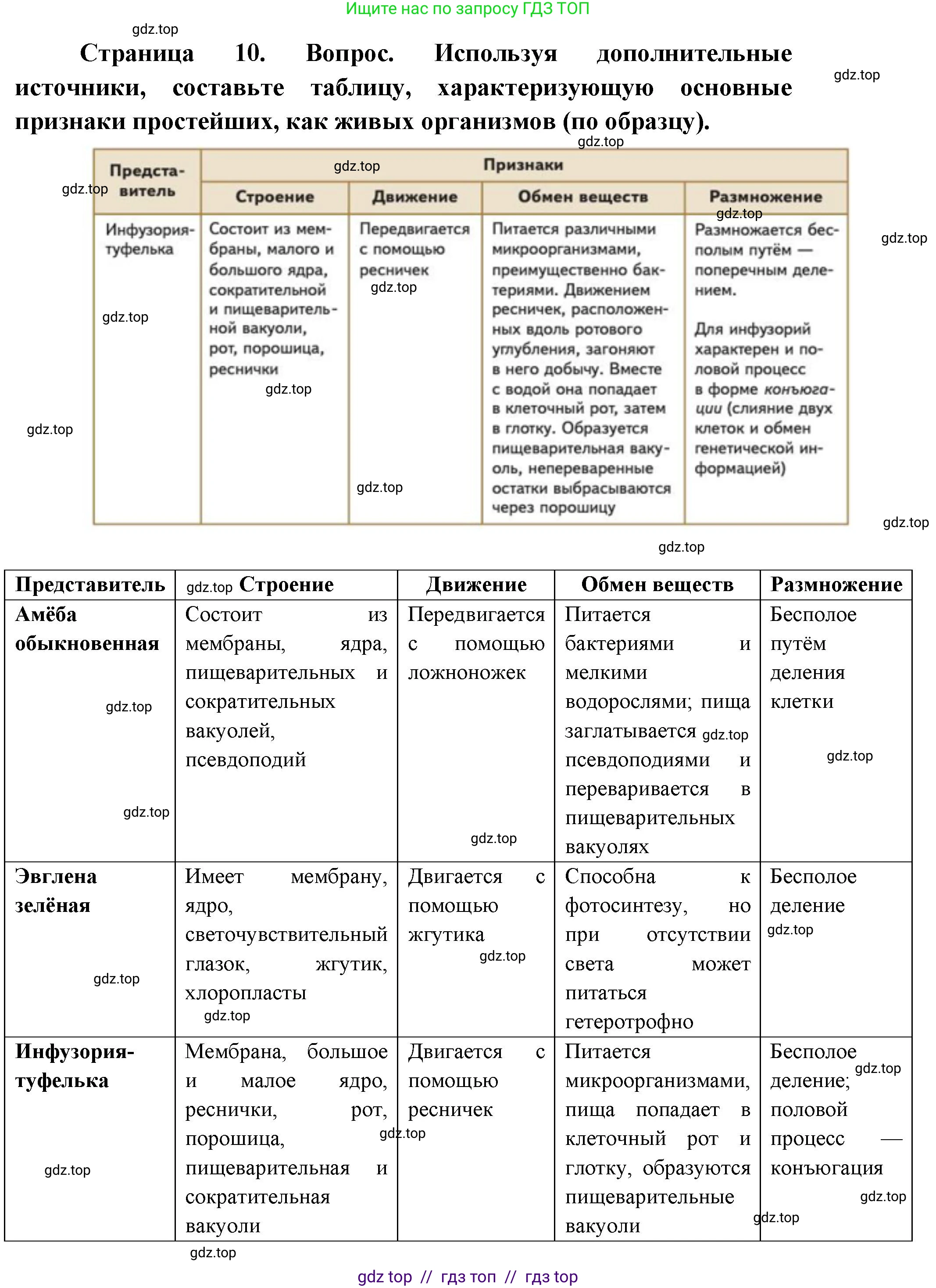 Биология, 10 класс Учебник, авторы: Пасечник Владимир Васильевич, Каменский Андрей Александрович, Рубцов Александр Михайлович, Швецов Глеб Геннадьевич, Абовян Леван Арташесович, Гапонюк Зоя Георгиевна, издательство Просвещение, Москва, 2024, коричневого цвета, Часть 2, страница 10, Решение2 (продолжение 2)