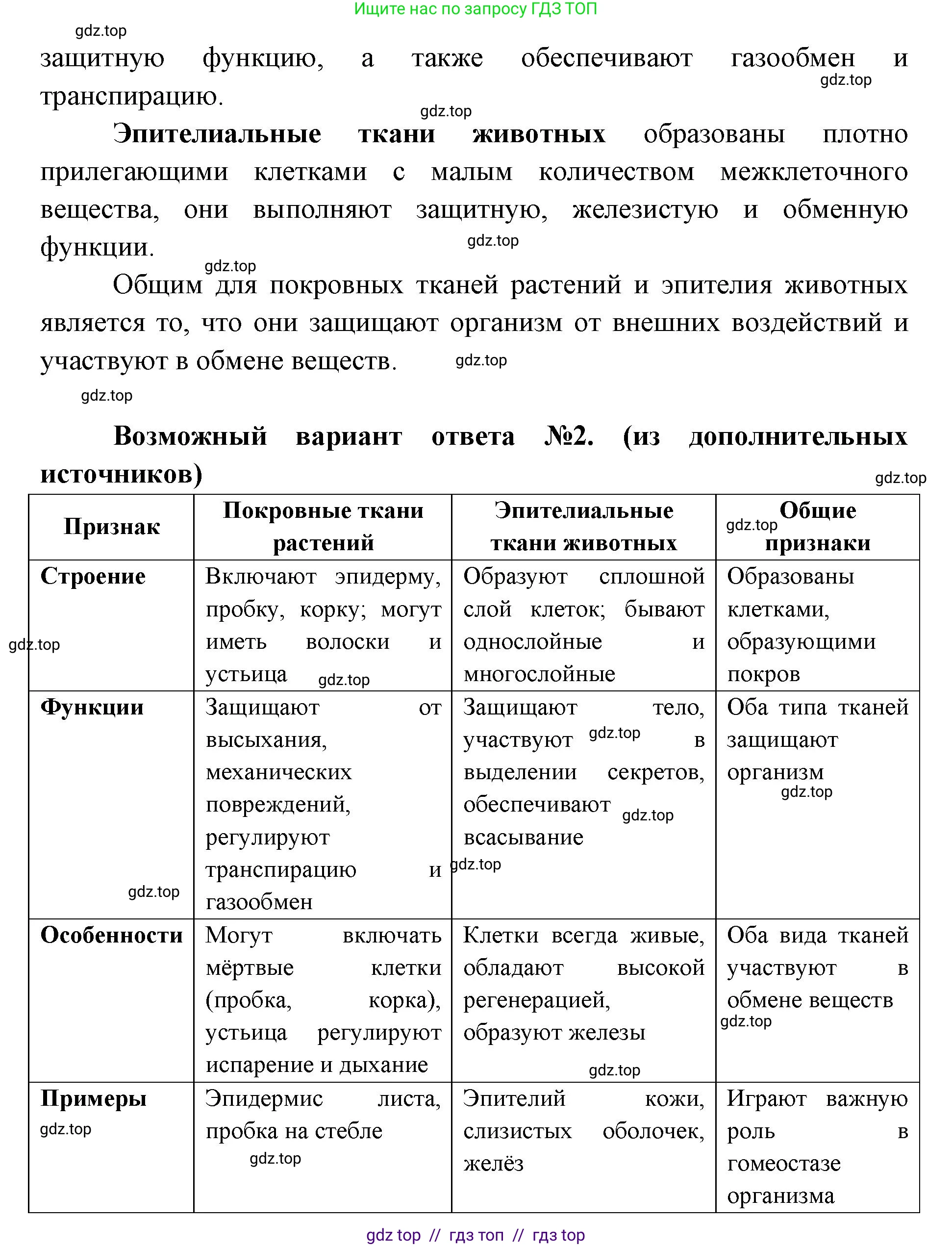 Биология, 10 класс Учебник, авторы: Пасечник Владимир Васильевич, Каменский Андрей Александрович, Рубцов Александр Михайлович, Швецов Глеб Геннадьевич, Абовян Леван Арташесович, Гапонюк Зоя Георгиевна, издательство Просвещение, Москва, 2024, коричневого цвета, Часть 2, страница 19, номер 2, Решение2 (продолжение 2)