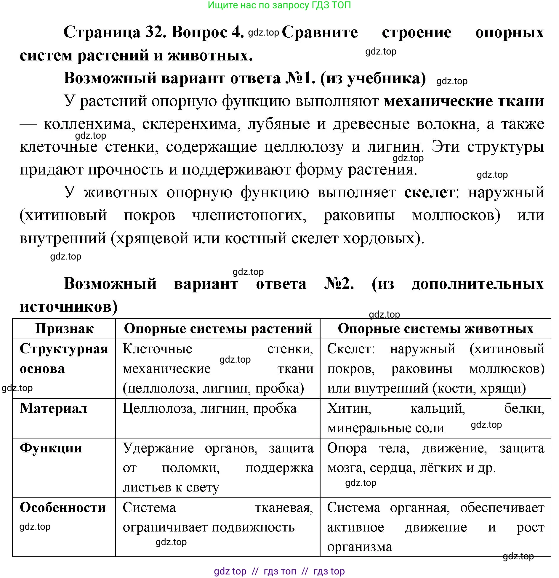 Биология, 10 класс Учебник, авторы: Пасечник Владимир Васильевич, Каменский Андрей Александрович, Рубцов Александр Михайлович, Швецов Глеб Геннадьевич, Абовян Леван Арташесович, Гапонюк Зоя Георгиевна, издательство Просвещение, Москва, 2024, коричневого цвета, Часть 2, страница 32, номер 4, Решение2
