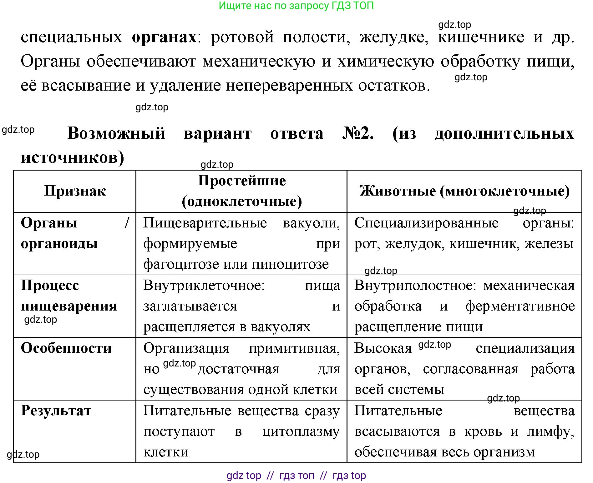 Биология, 10 класс Учебник, авторы: Пасечник Владимир Васильевич, Каменский Андрей Александрович, Рубцов Александр Михайлович, Швецов Глеб Геннадьевич, Абовян Леван Арташесович, Гапонюк Зоя Георгиевна, издательство Просвещение, Москва, 2024, коричневого цвета, Часть 2, страница 48, номер 6, Решение2 (продолжение 2)