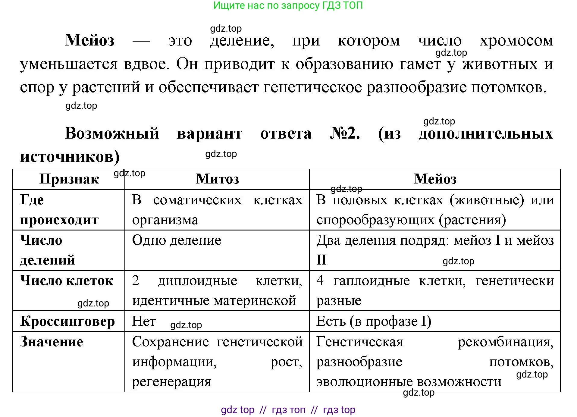 Биология, 10 класс Учебник, авторы: Пасечник Владимир Васильевич, Каменский Андрей Александрович, Рубцов Александр Михайлович, Швецов Глеб Геннадьевич, Абовян Леван Арташесович, Гапонюк Зоя Георгиевна, издательство Просвещение, Москва, 2024, коричневого цвета, Часть 2, страница 109, номер 6, Решение2 (продолжение 2)