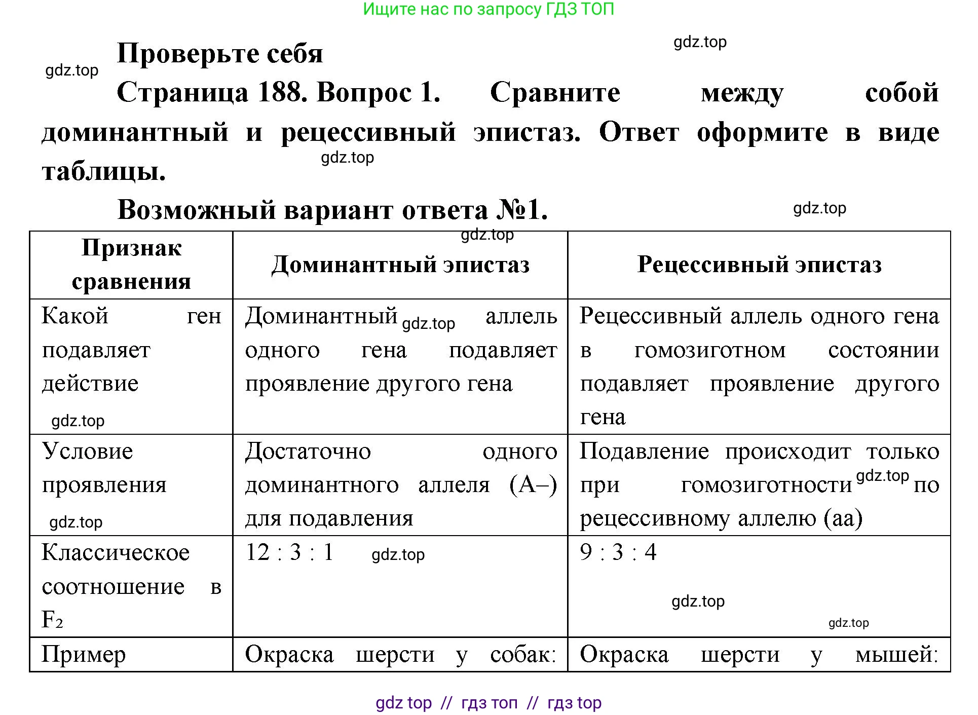 Биология, 10 класс Учебник, авторы: Пасечник Владимир Васильевич, Каменский Андрей Александрович, Рубцов Александр Михайлович, Швецов Глеб Геннадьевич, Абовян Леван Арташесович, Гапонюк Зоя Георгиевна, издательство Просвещение, Москва, 2024, коричневого цвета, Часть 2, страница 188, номер 1, Решение2