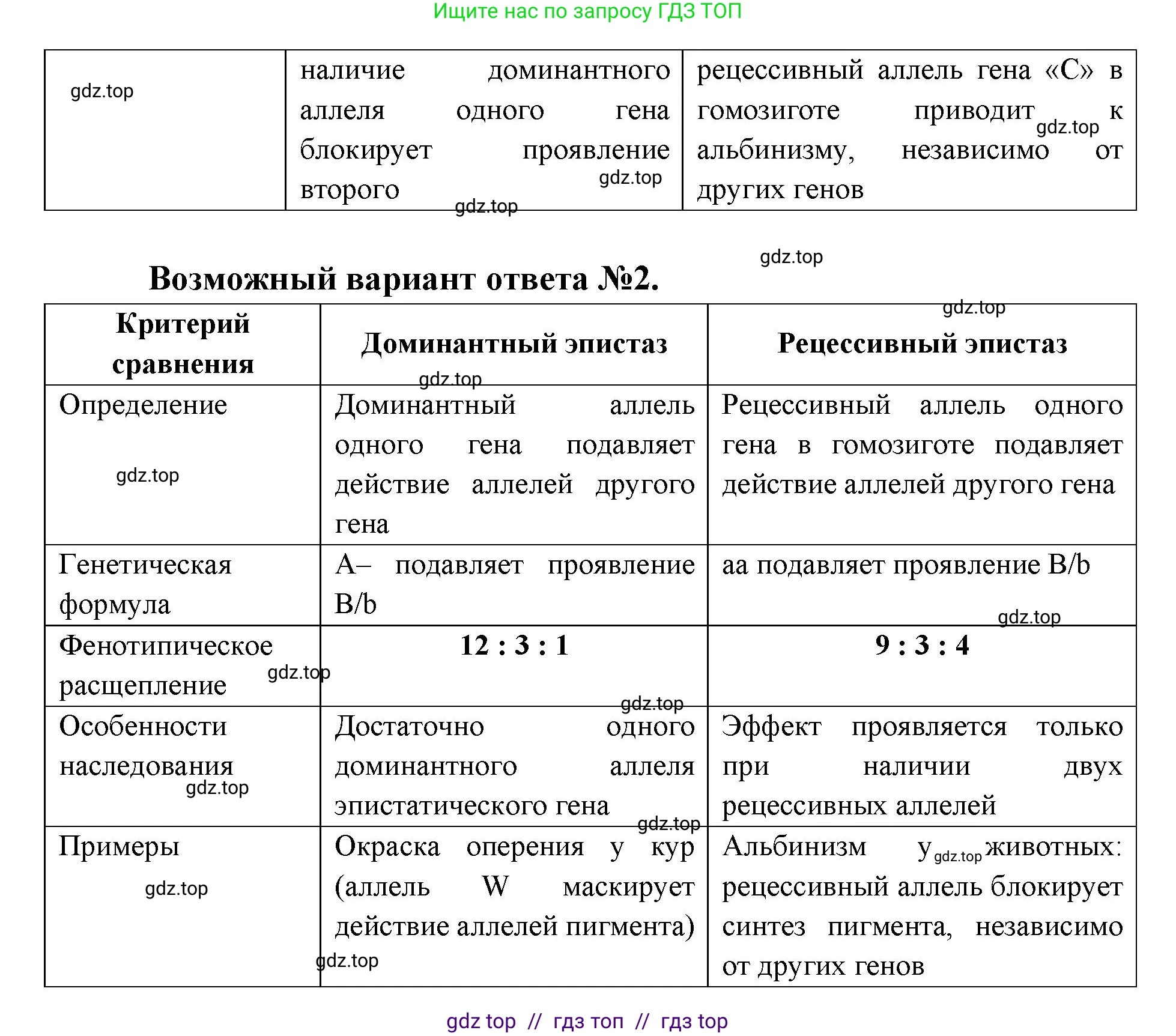Биология, 10 класс Учебник, авторы: Пасечник Владимир Васильевич, Каменский Андрей Александрович, Рубцов Александр Михайлович, Швецов Глеб Геннадьевич, Абовян Леван Арташесович, Гапонюк Зоя Георгиевна, издательство Просвещение, Москва, 2024, коричневого цвета, Часть 2, страница 188, номер 1, Решение2 (продолжение 2)