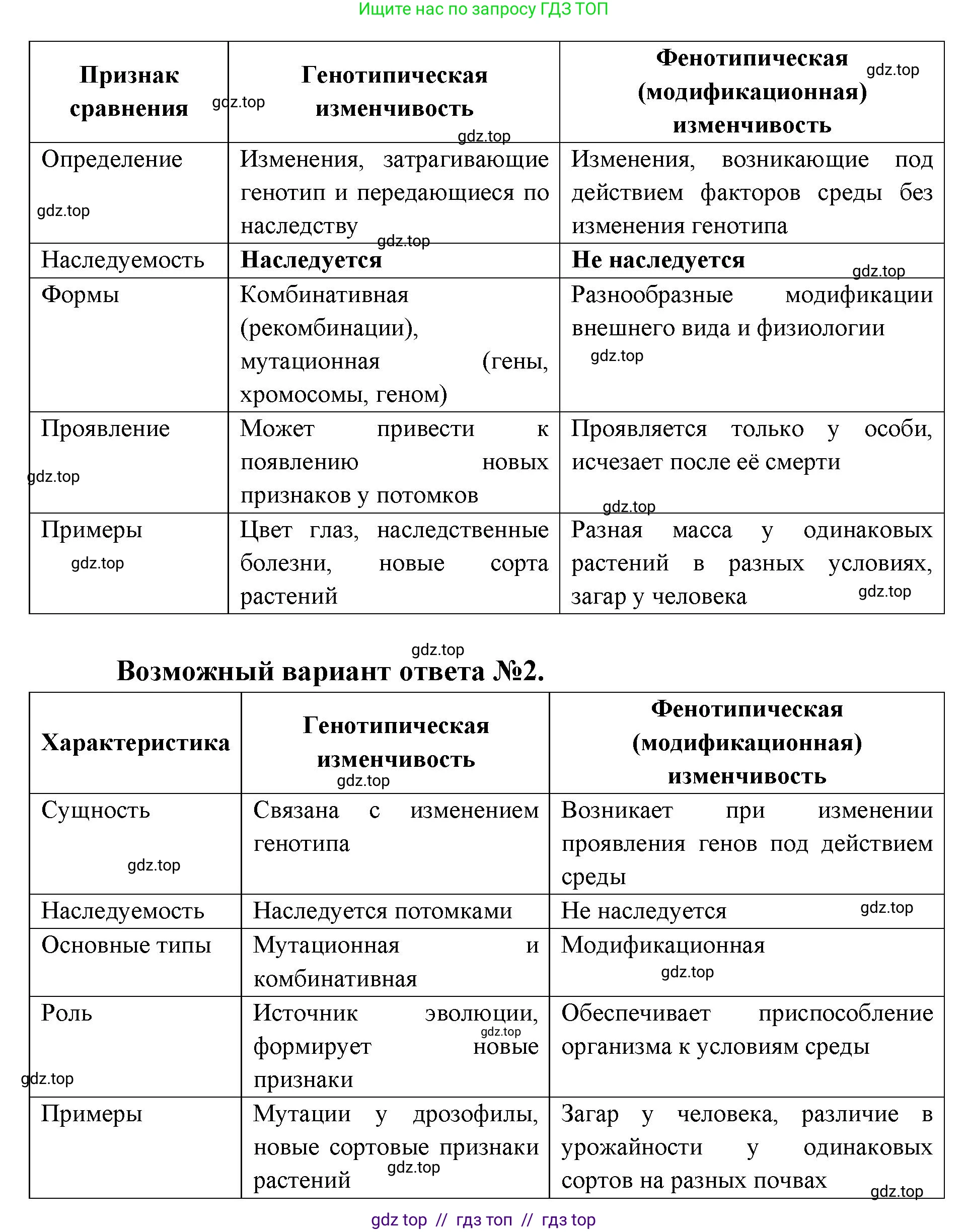 Биология, 10 класс Учебник, авторы: Пасечник Владимир Васильевич, Каменский Андрей Александрович, Рубцов Александр Михайлович, Швецов Глеб Геннадьевич, Абовян Леван Арташесович, Гапонюк Зоя Георгиевна, издательство Просвещение, Москва, 2024, коричневого цвета, Часть 2, страница 193, номер 2, Решение2 (продолжение 2)