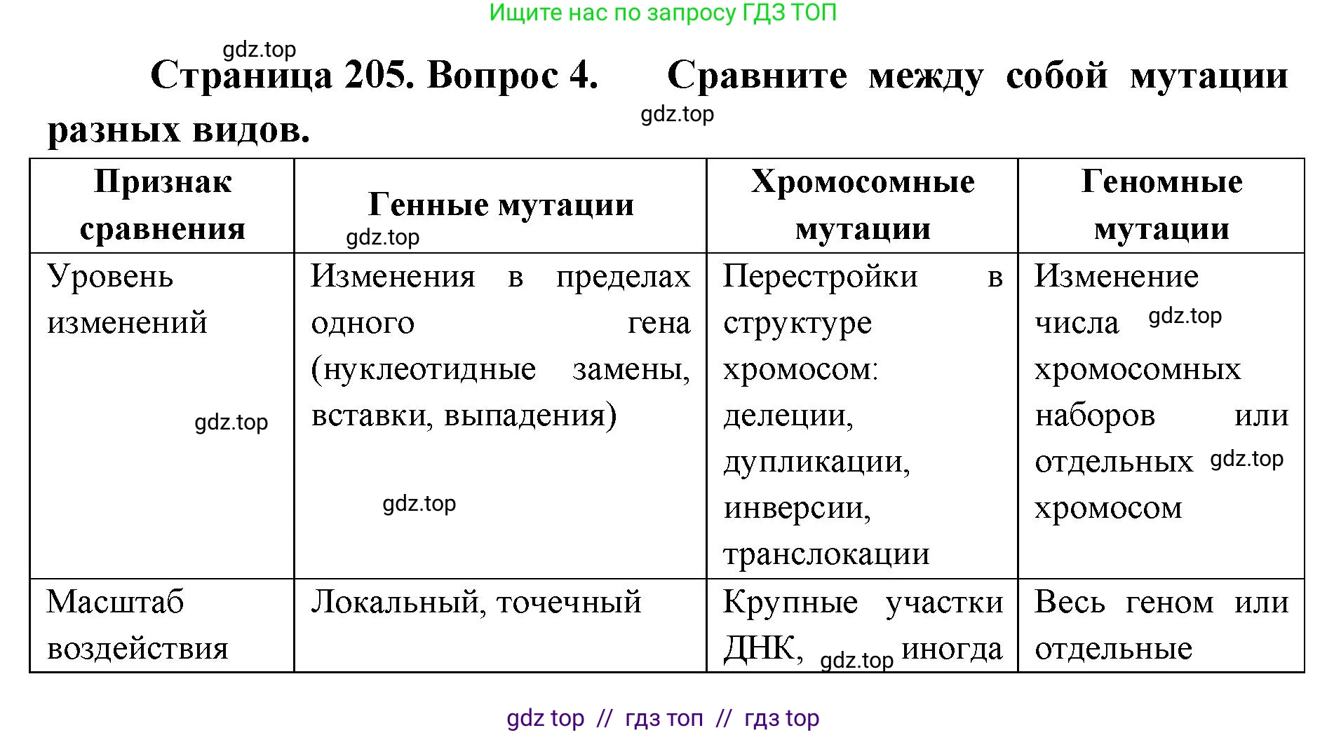 Биология, 10 класс Учебник, авторы: Пасечник Владимир Васильевич, Каменский Андрей Александрович, Рубцов Александр Михайлович, Швецов Глеб Геннадьевич, Абовян Леван Арташесович, Гапонюк Зоя Георгиевна, издательство Просвещение, Москва, 2024, коричневого цвета, Часть 2, страница 205, номер 4, Решение2