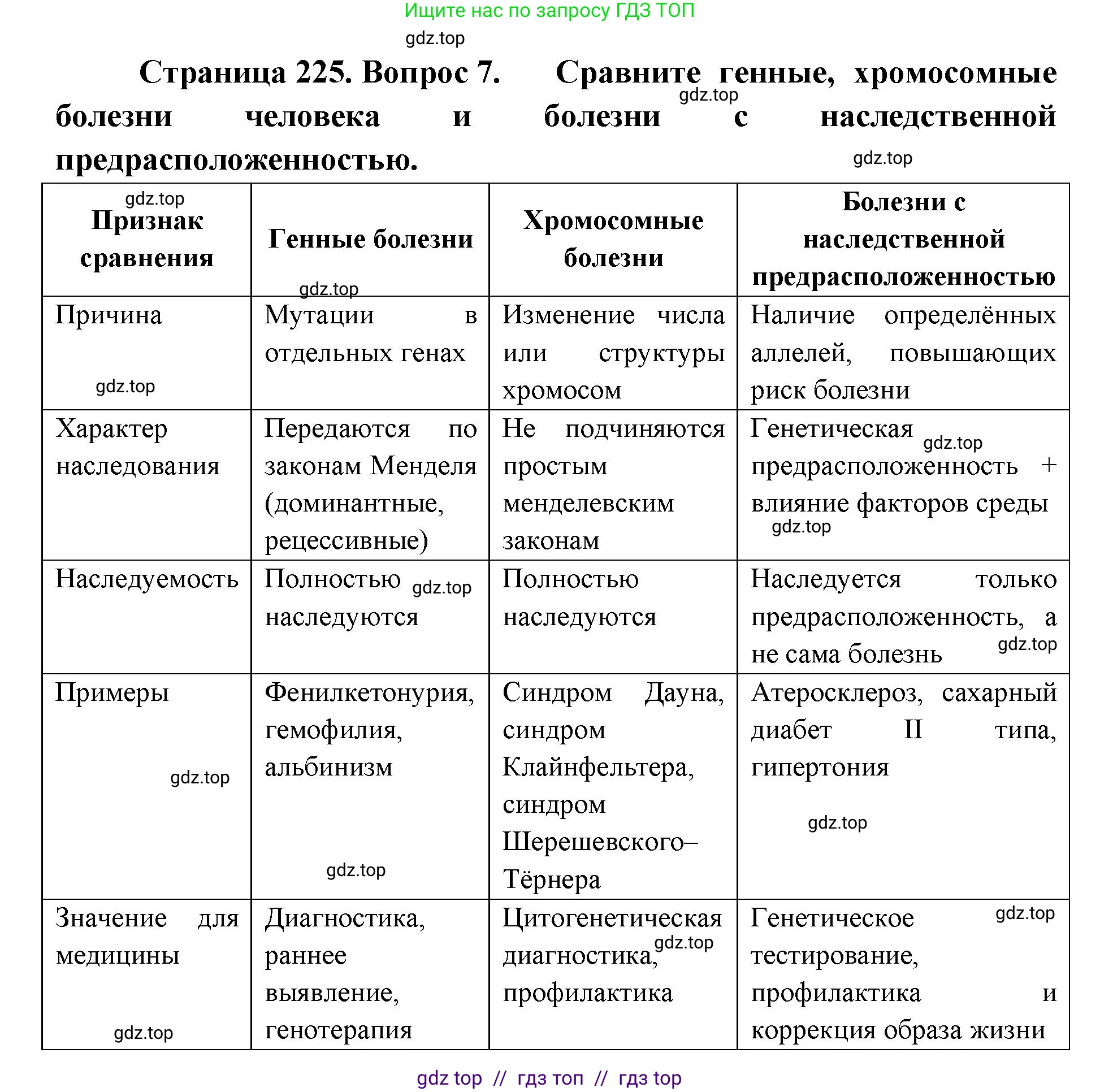 Биология, 10 класс Учебник, авторы: Пасечник Владимир Васильевич, Каменский Андрей Александрович, Рубцов Александр Михайлович, Швецов Глеб Геннадьевич, Абовян Леван Арташесович, Гапонюк Зоя Георгиевна, издательство Просвещение, Москва, 2024, коричневого цвета, Часть 2, страница 225, номер 7, Решение2