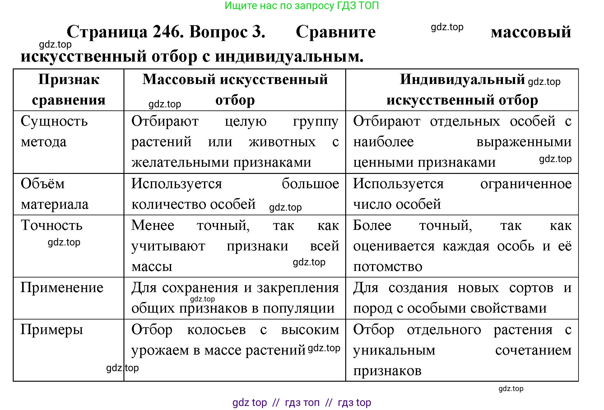 Биология, 10 класс Учебник, авторы: Пасечник Владимир Васильевич, Каменский Андрей Александрович, Рубцов Александр Михайлович, Швецов Глеб Геннадьевич, Абовян Леван Арташесович, Гапонюк Зоя Георгиевна, издательство Просвещение, Москва, 2024, коричневого цвета, Часть 2, страница 247, номер 3, Решение2