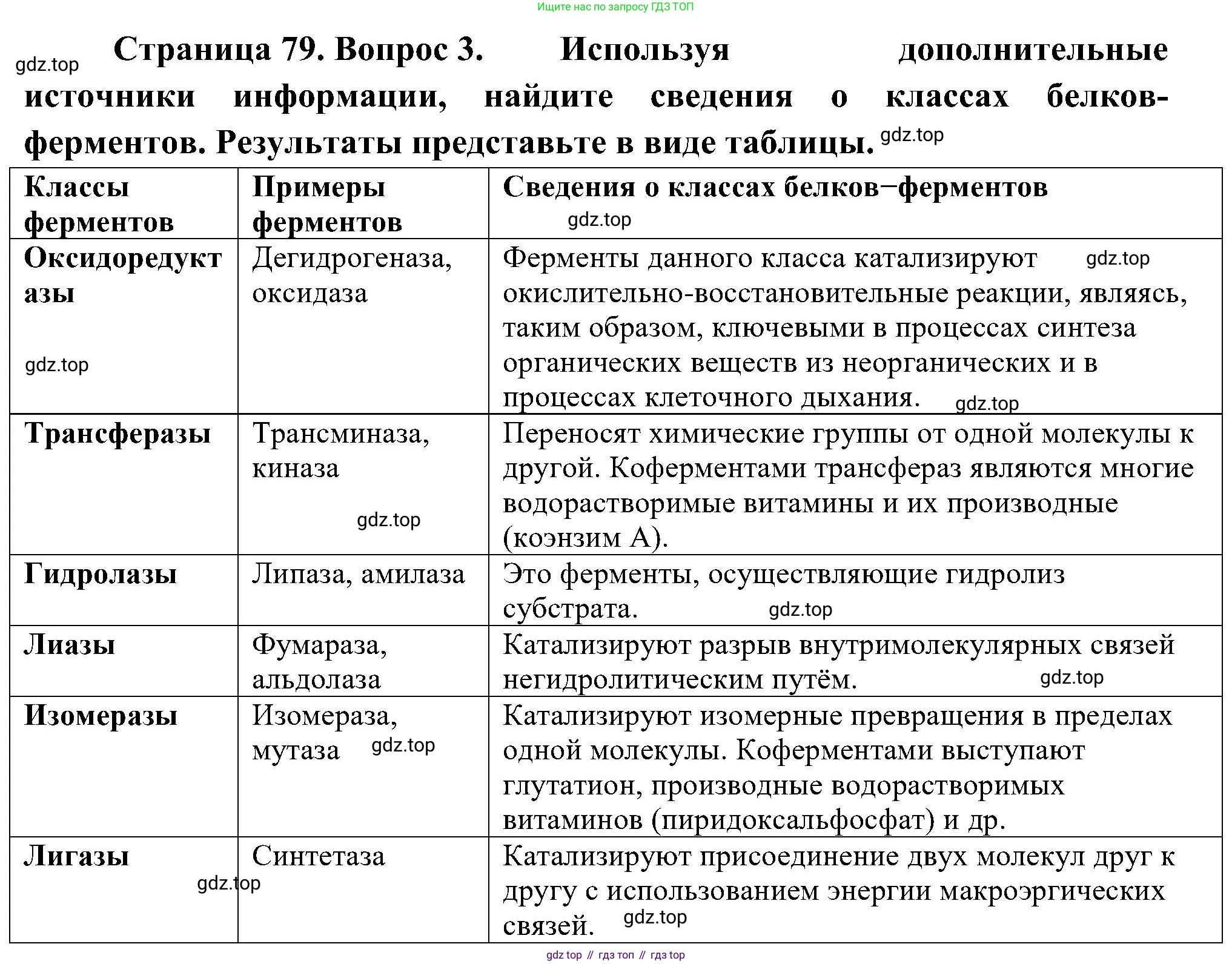 ГДЗ Биология, 10 класс Учебник, авторы: Пасечник Владимир Васильевич, Каменский Андрей Александрович, Рубцов Александр Михайлович, Швецов Глеб Геннадьевич, Гапонюк Зоя Георгиевна, издательство Просвещение, Москва, 2018, зелёного цвета, страница 79, номер 3, Решение