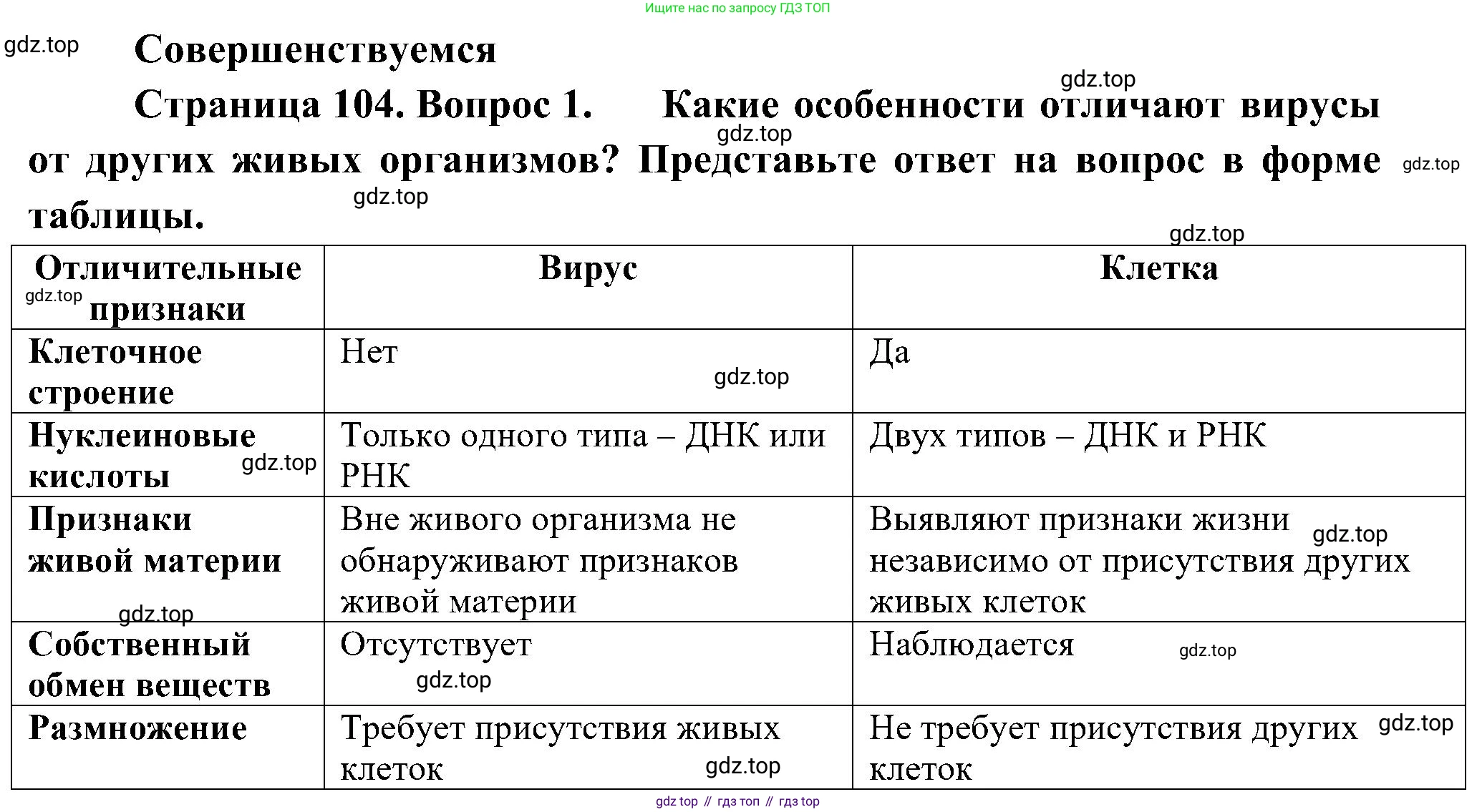 ГДЗ Биология, 10 класс Учебник, авторы: Пасечник Владимир Васильевич, Каменский Андрей Александрович, Рубцов Александр Михайлович, Швецов Глеб Геннадьевич, Гапонюк Зоя Георгиевна, издательство Просвещение, Москва, 2018, зелёного цвета, страница 104, номер 1, Решение