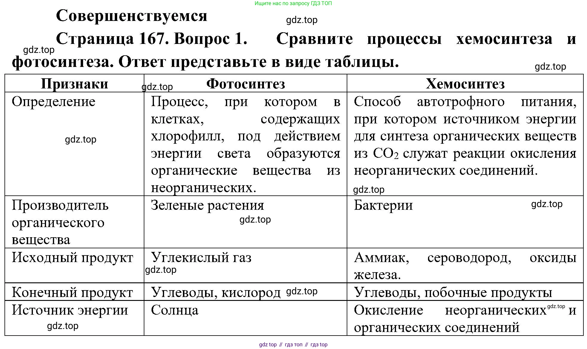 ГДЗ Биология, 10 класс Учебник, авторы: Пасечник Владимир Васильевич, Каменский Андрей Александрович, Рубцов Александр Михайлович, Швецов Глеб Геннадьевич, Гапонюк Зоя Георгиевна, издательство Просвещение, Москва, 2018, зелёного цвета, страница 167, номер 1, Решение