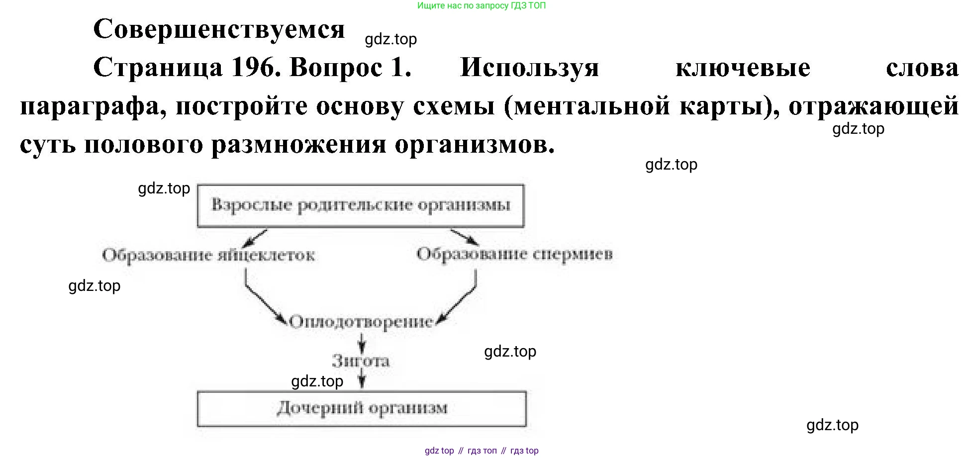 ГДЗ Биология, 10 класс Учебник, авторы: Пасечник Владимир Васильевич, Каменский Андрей Александрович, Рубцов Александр Михайлович, Швецов Глеб Геннадьевич, Гапонюк Зоя Георгиевна, издательство Просвещение, Москва, 2018, зелёного цвета, страница 196, номер 1, Решение