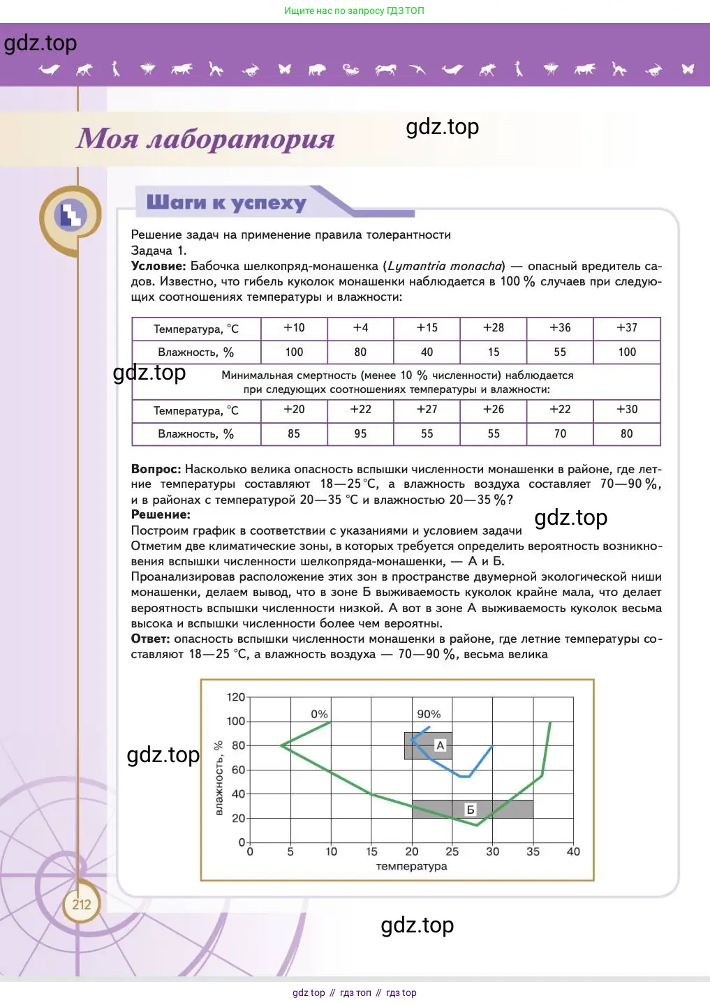 Биология, 11 класс Учебник, авторы: Пасечник Владимир Васильевич, Каменский Андрей Александрович, Рубцов Александр Михайлович, Швецов Глеб Геннадьевич, Абовян Леван Арташесович, Гапонюк Зоя Георгиевна, издательство Просвещение, Москва, 2023, страница 212