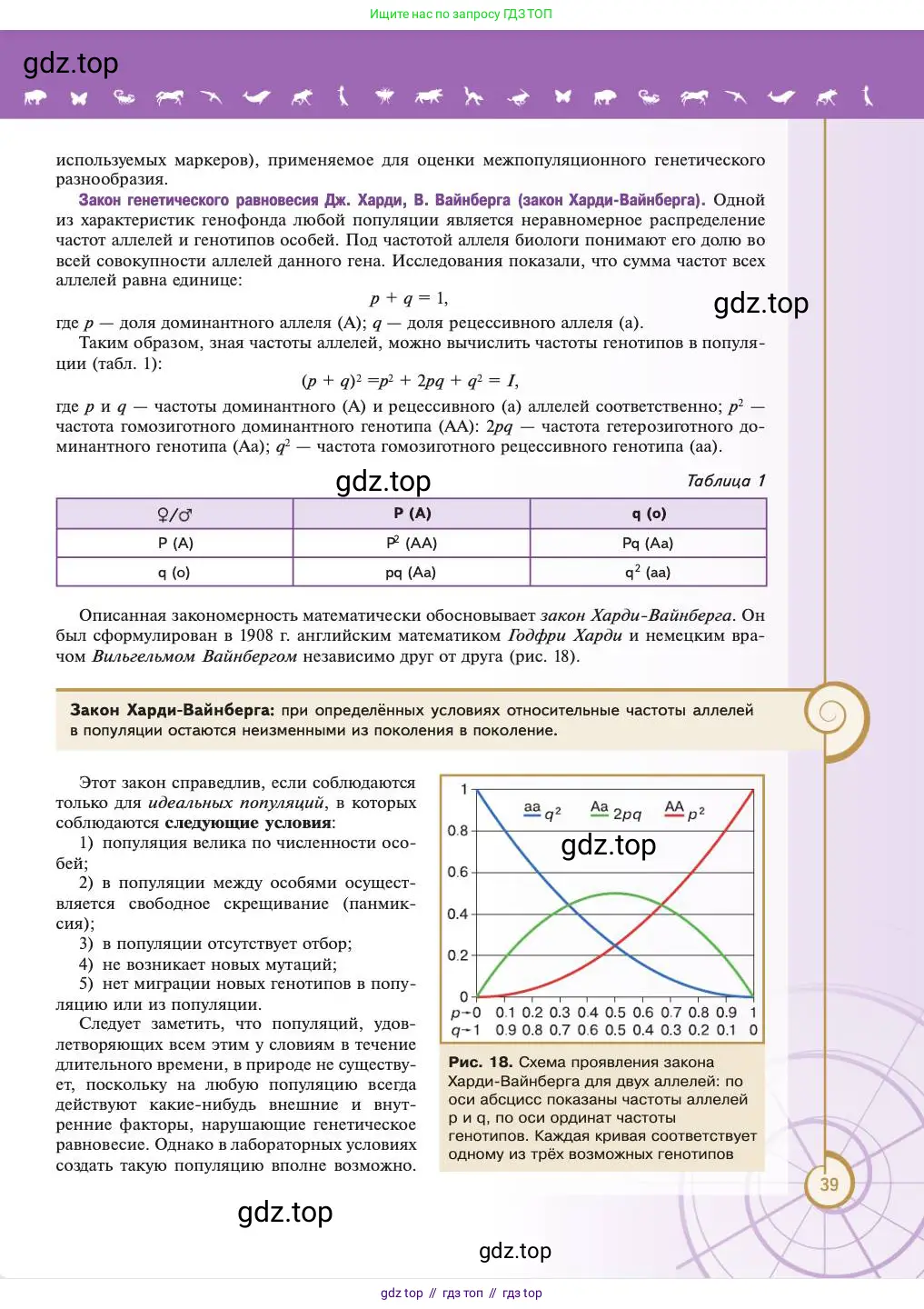 Биология, 11 класс Учебник, авторы: Пасечник Владимир Васильевич, Каменский Андрей Александрович, Рубцов Александр Михайлович, Швецов Глеб Геннадьевич, Абовян Леван Арташесович, Гапонюк Зоя Георгиевна, издательство Просвещение, Москва, 2023, страница 39