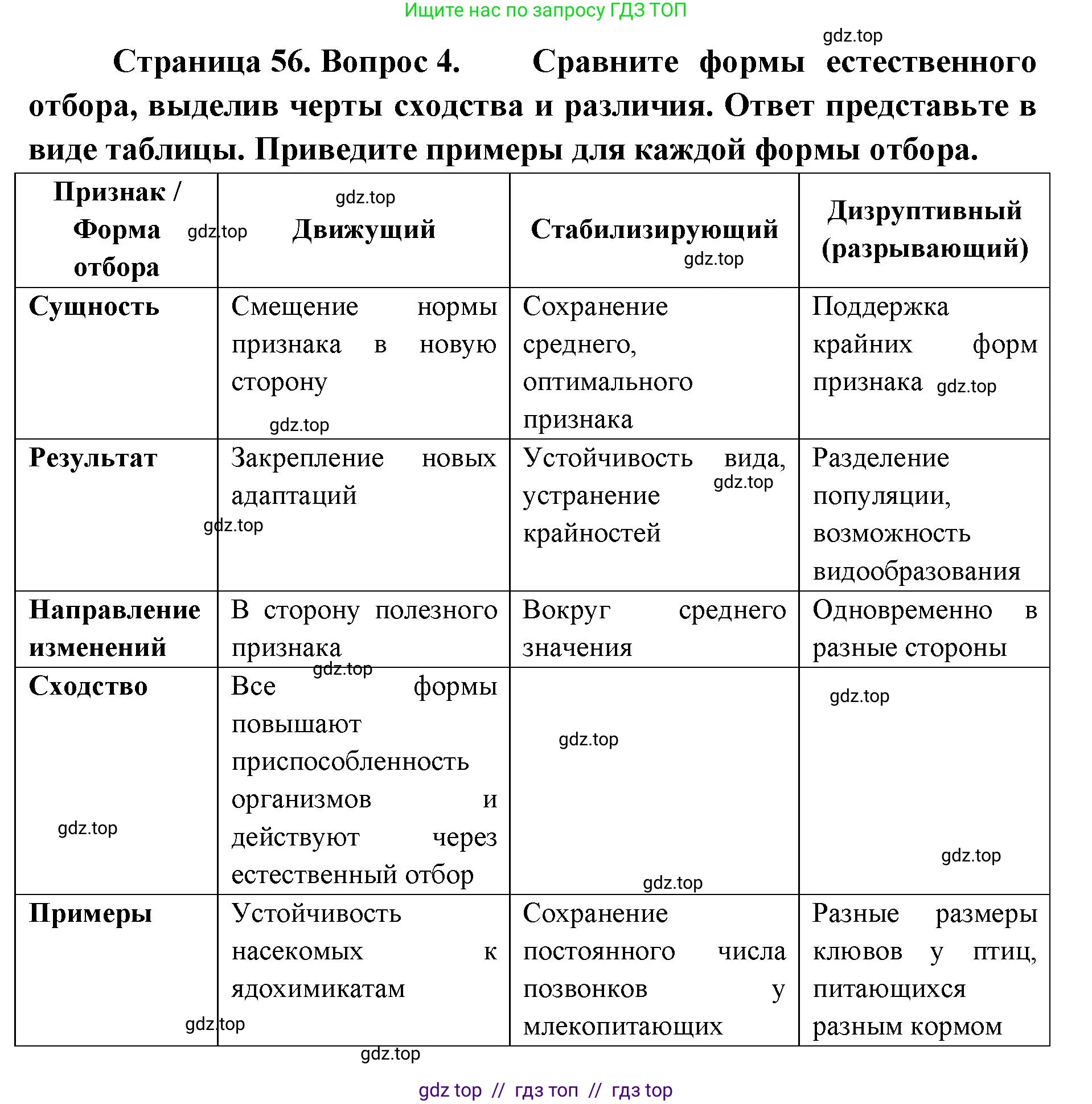 Биология, 11 класс Учебник, авторы: Пасечник Владимир Васильевич, Каменский Андрей Александрович, Рубцов Александр Михайлович, Швецов Глеб Геннадьевич, Абовян Леван Арташесович, Гапонюк Зоя Георгиевна, издательство Просвещение, Москва, 2023, страница 56, номер 4, Решение