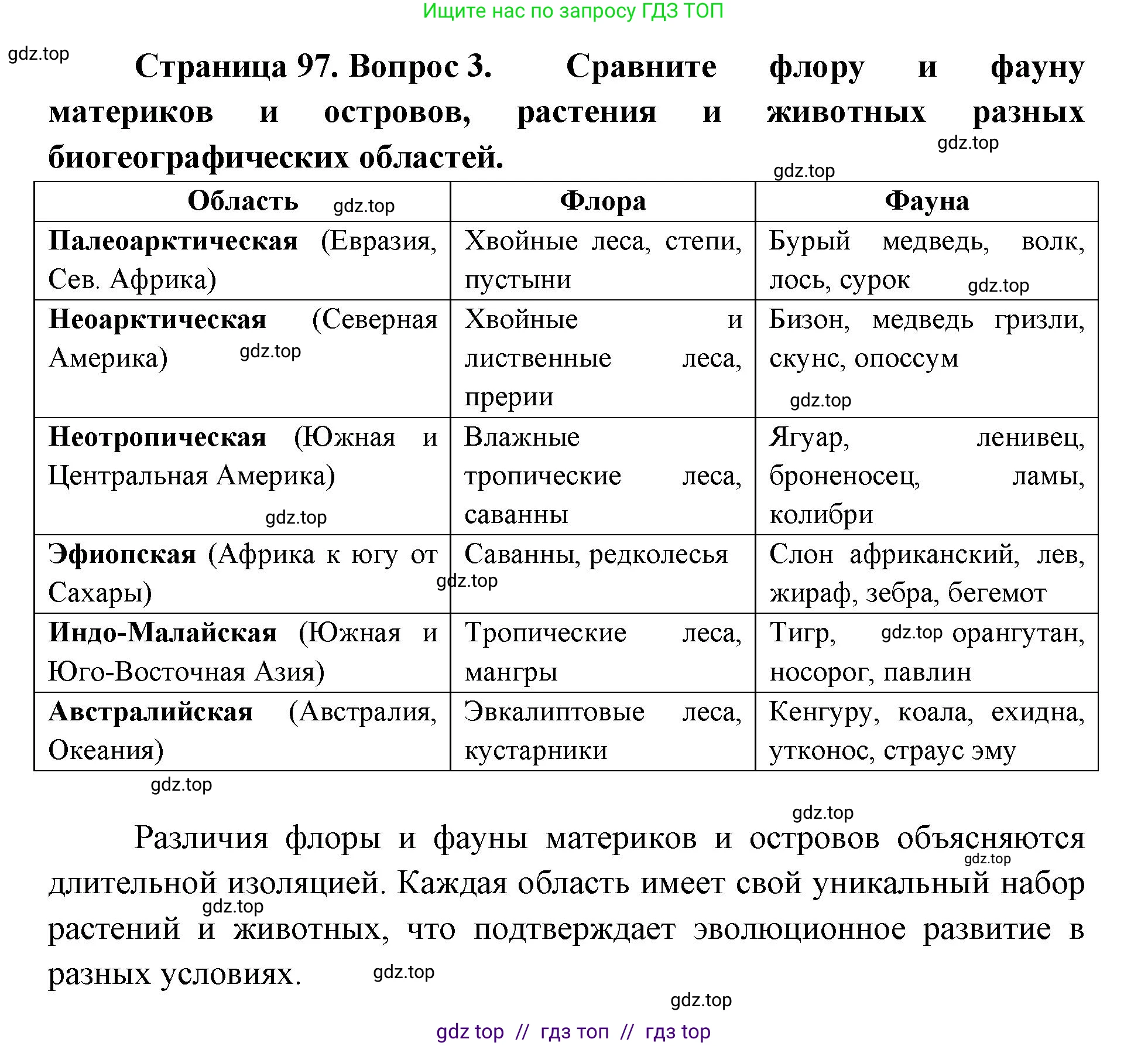 Биология, 11 класс Учебник, авторы: Пасечник Владимир Васильевич, Каменский Андрей Александрович, Рубцов Александр Михайлович, Швецов Глеб Геннадьевич, Абовян Леван Арташесович, Гапонюк Зоя Георгиевна, издательство Просвещение, Москва, 2023, страница 97, номер 3, Решение