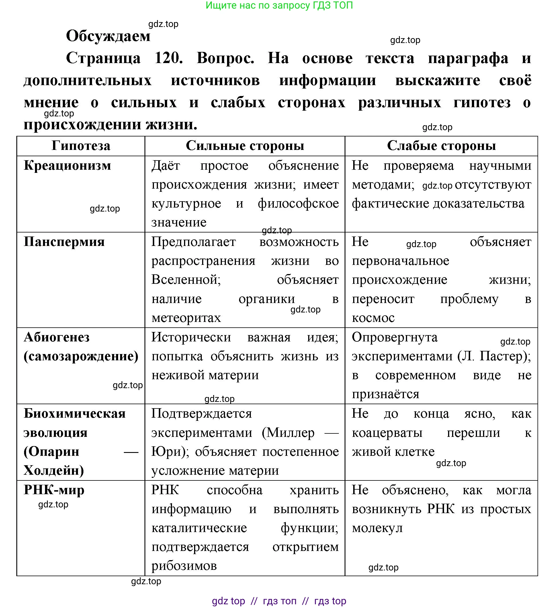 Биология, 11 класс Учебник, авторы: Пасечник Владимир Васильевич, Каменский Андрей Александрович, Рубцов Александр Михайлович, Швецов Глеб Геннадьевич, Абовян Леван Арташесович, Гапонюк Зоя Георгиевна, издательство Просвещение, Москва, 2023, страница 120, Решение