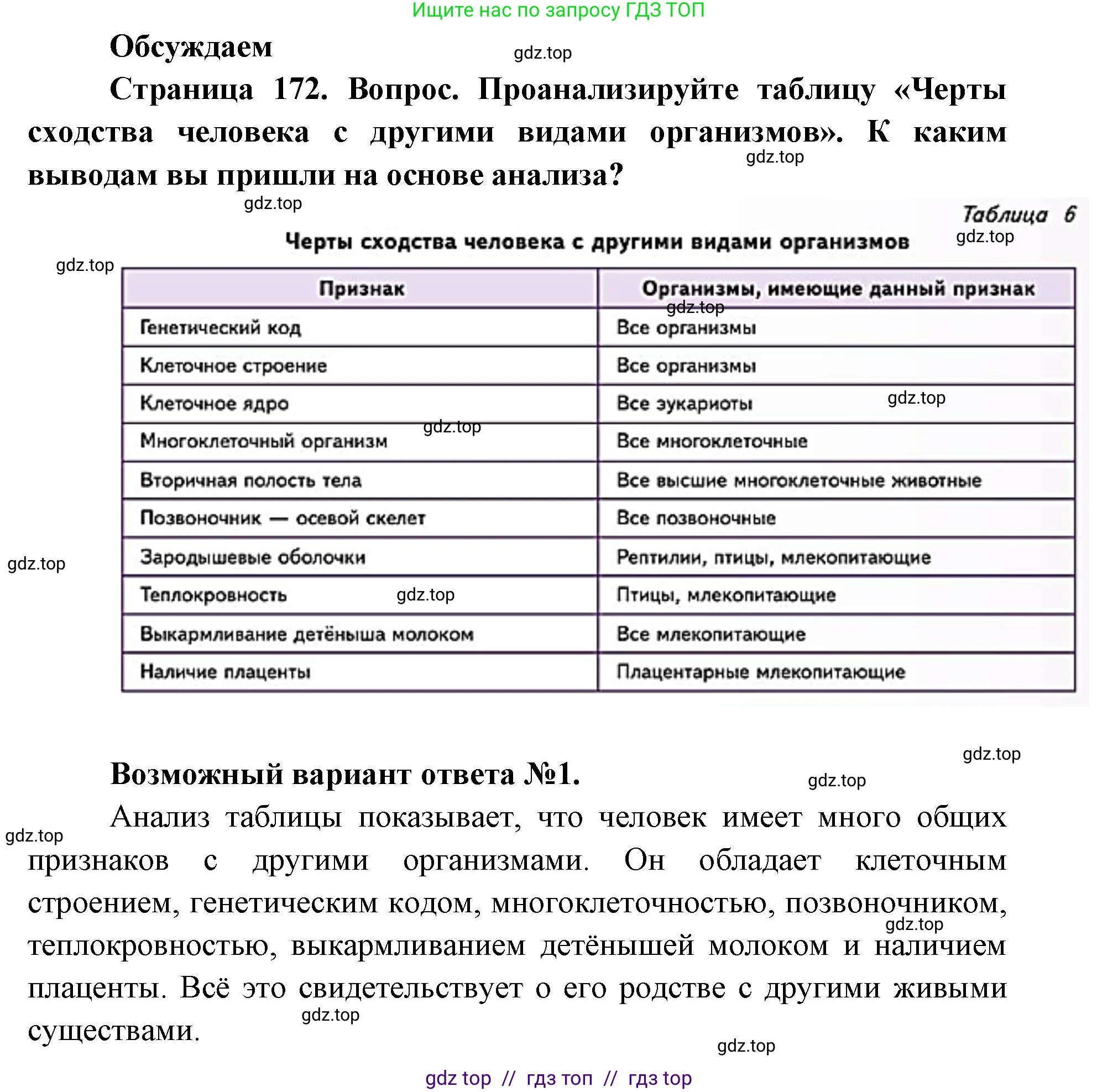 Биология, 11 класс Учебник, авторы: Пасечник Владимир Васильевич, Каменский Андрей Александрович, Рубцов Александр Михайлович, Швецов Глеб Геннадьевич, Абовян Леван Арташесович, Гапонюк Зоя Георгиевна, издательство Просвещение, Москва, 2023, страница 172, Решение
