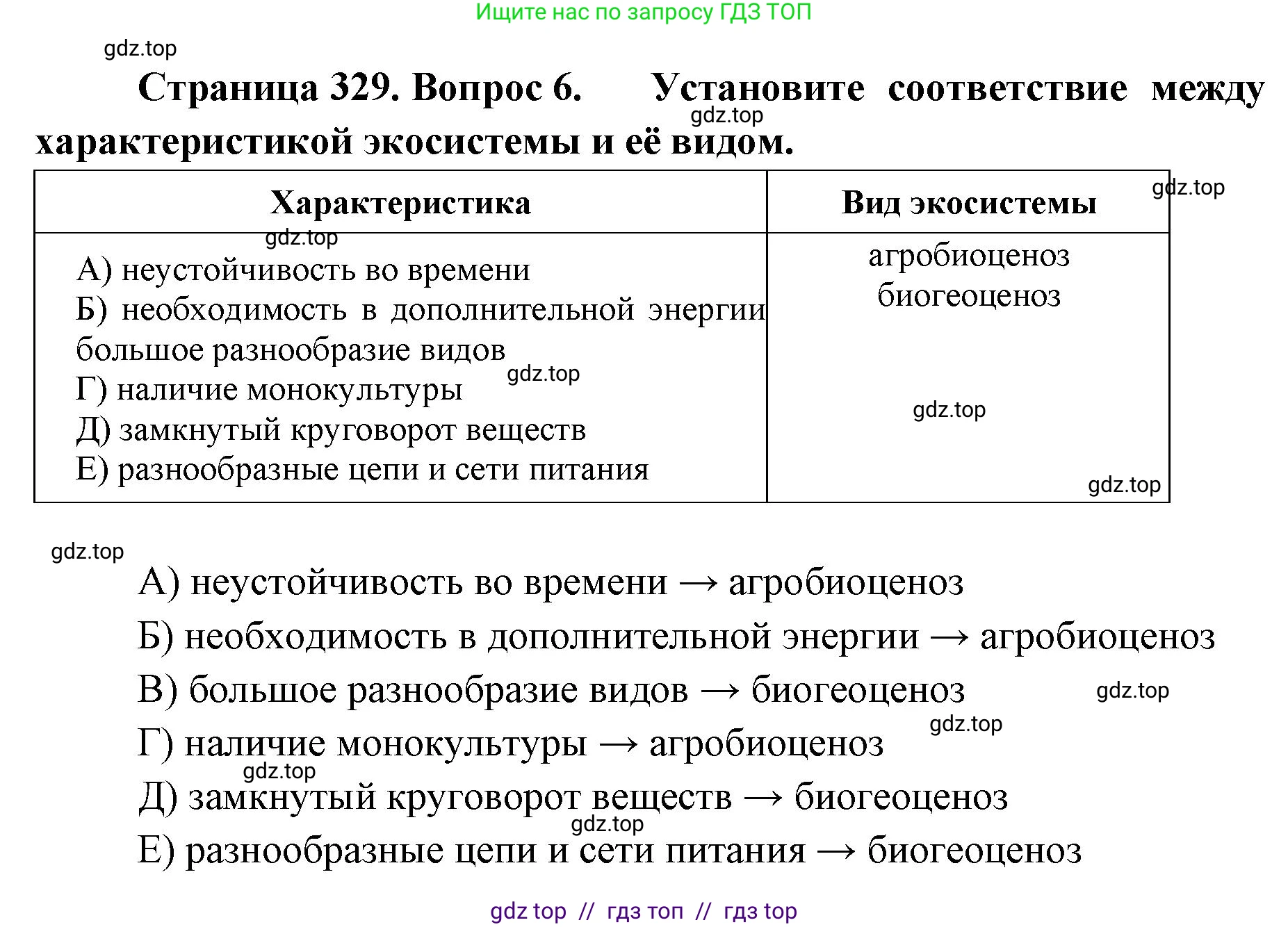 Биология, 11 класс Учебник, авторы: Пасечник Владимир Васильевич, Каменский Андрей Александрович, Рубцов Александр Михайлович, Швецов Глеб Геннадьевич, Абовян Леван Арташесович, Гапонюк Зоя Георгиевна, издательство Просвещение, Москва, 2023, страница 329, номер 6, Решение