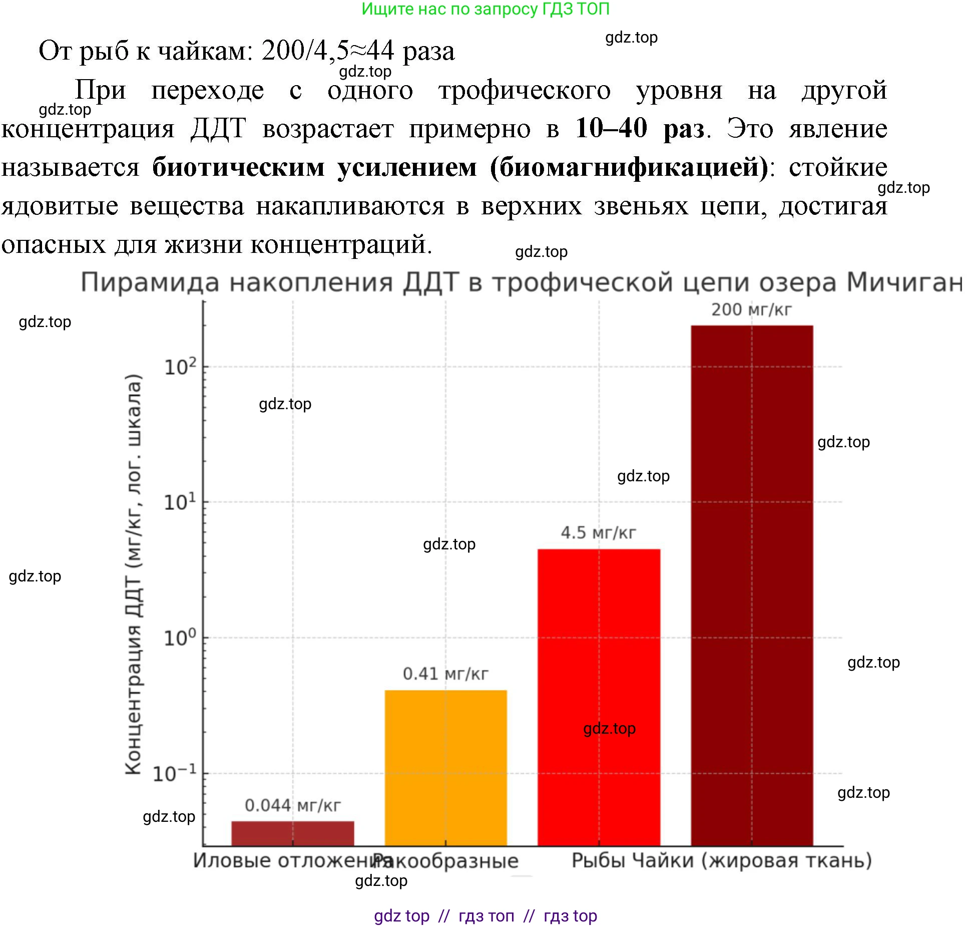 Биология, 11 класс Учебник, авторы: Пасечник Владимир Васильевич, Каменский Андрей Александрович, Рубцов Александр Михайлович, Швецов Глеб Геннадьевич, Абовян Леван Арташесович, Гапонюк Зоя Георгиевна, издательство Просвещение, Москва, 2023, страница 335, номер 2, Решение (продолжение 4)