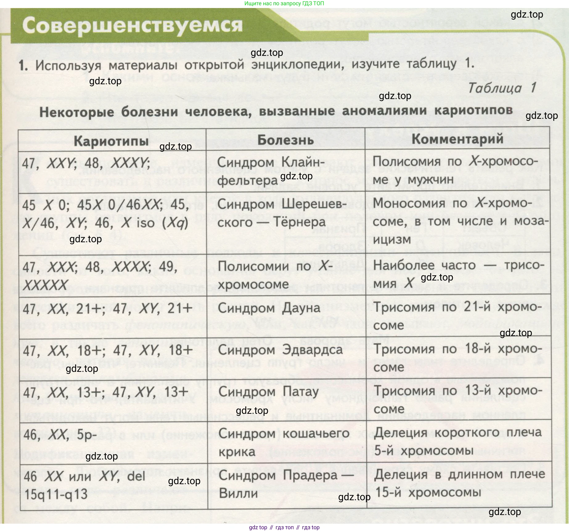ГДЗ Биология, 11 класс Учебник, авторы: Пасечник Владимир Васильевич, Каменский Андрей Александрович, Рубцов Александр Михайлович, Швецов Глеб Геннадьевич, Гапонюк Зоя Георгиевна, издательство Просвещение, Москва, 2018, страница 55, номер 1, Условие