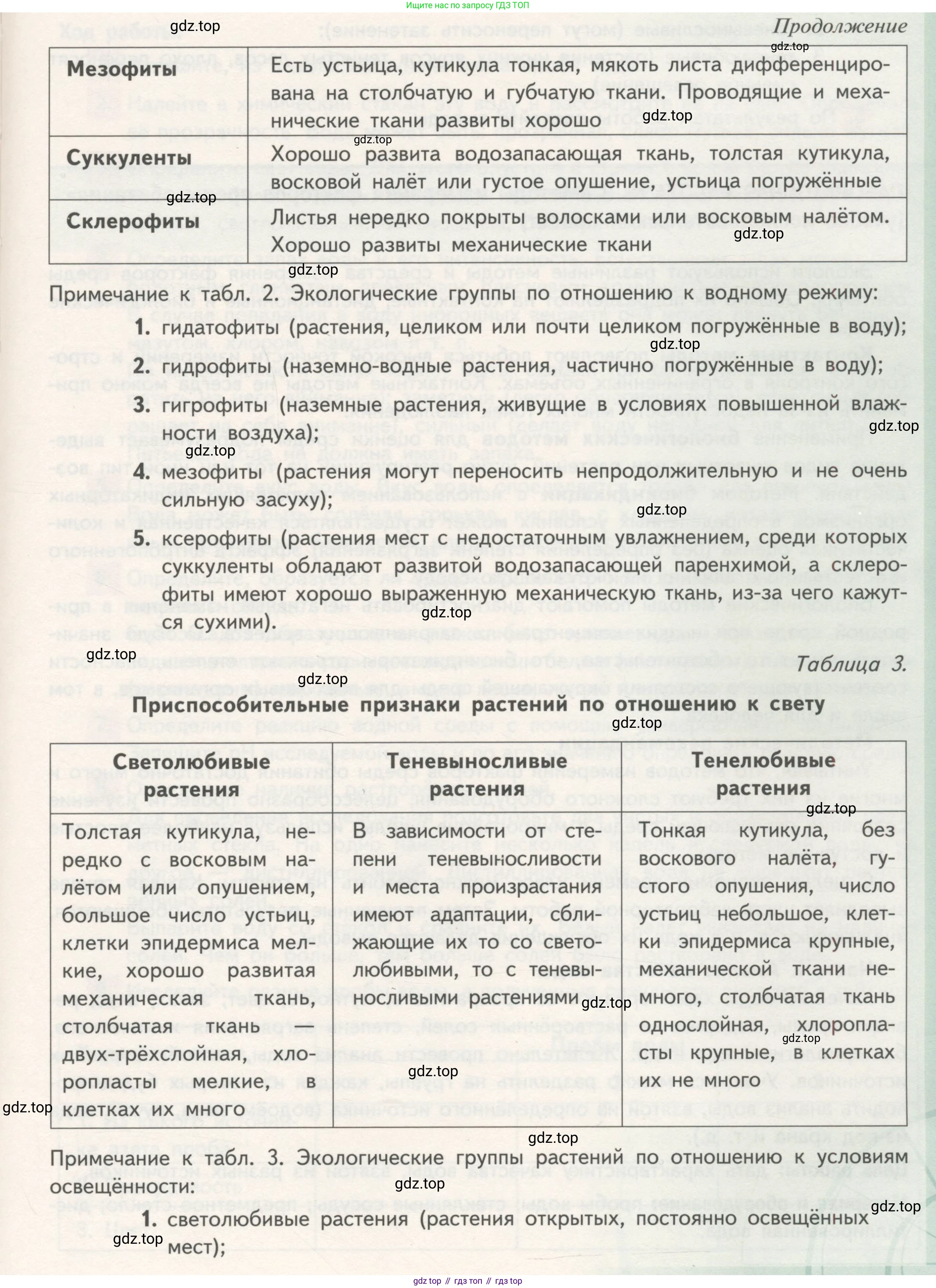 ГДЗ Биология, 11 класс Учебник, авторы: Пасечник Владимир Васильевич, Каменский Андрей Александрович, Рубцов Александр Михайлович, Швецов Глеб Геннадьевич, Гапонюк Зоя Георгиевна, издательство Просвещение, Москва, 2018, страница 259, Условие (продолжение 3)