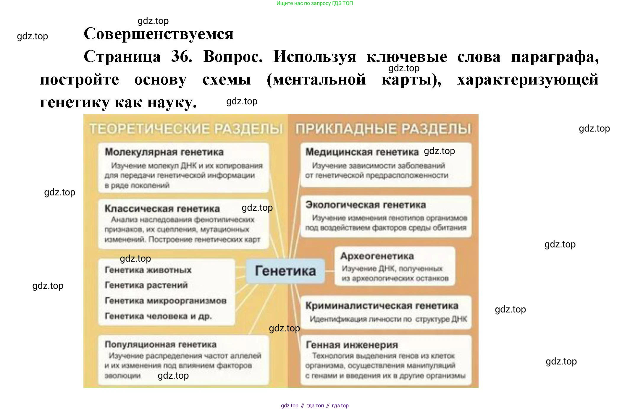 ГДЗ Биология, 11 класс Учебник, авторы: Пасечник Владимир Васильевич, Каменский Андрей Александрович, Рубцов Александр Михайлович, Швецов Глеб Геннадьевич, Гапонюк Зоя Георгиевна, издательство Просвещение, Москва, 2018, страница 36, номер 1, Решение