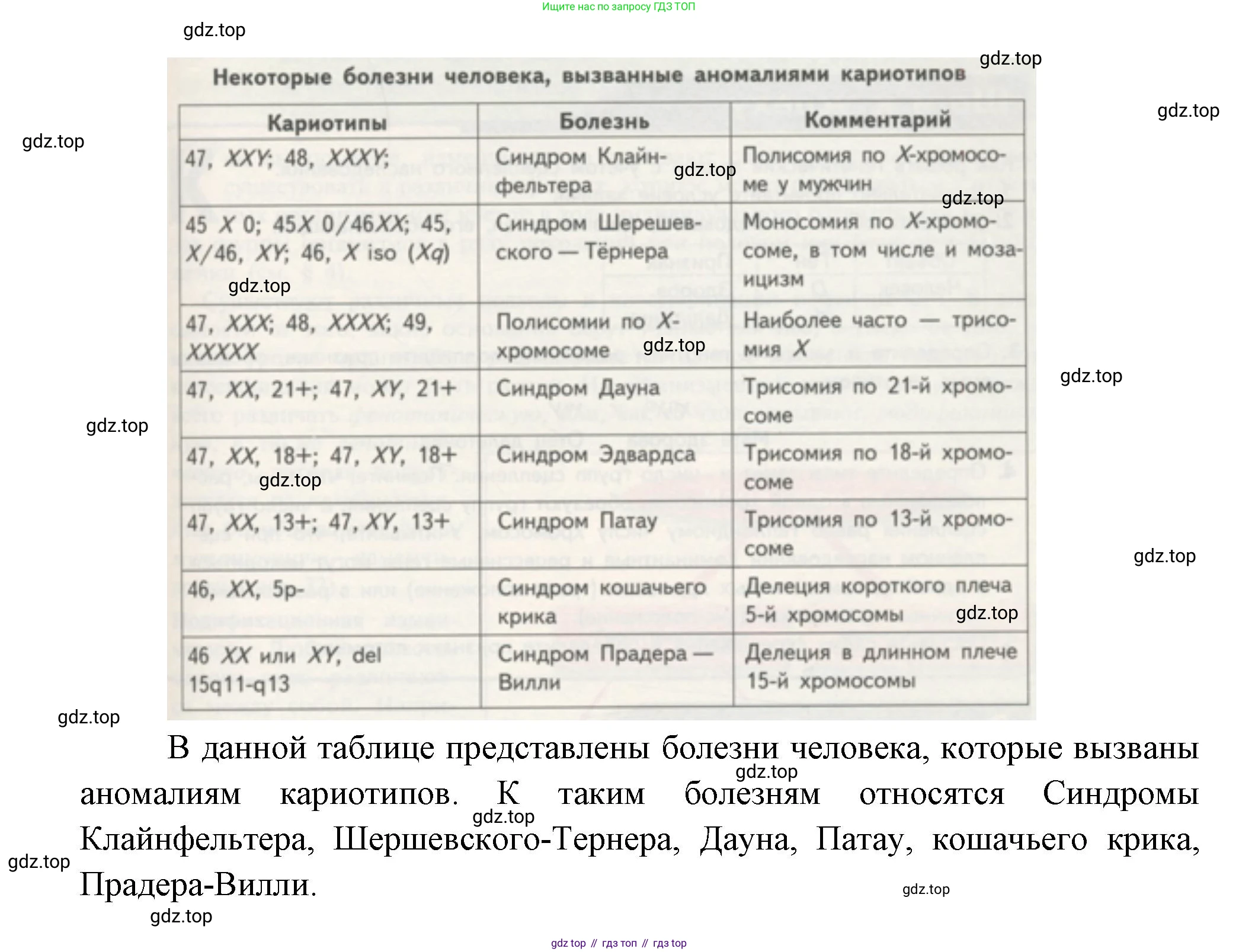 ГДЗ Биология, 11 класс Учебник, авторы: Пасечник Владимир Васильевич, Каменский Андрей Александрович, Рубцов Александр Михайлович, Швецов Глеб Геннадьевич, Гапонюк Зоя Георгиевна, издательство Просвещение, Москва, 2018, страница 55, номер 1, Решение (продолжение 2)