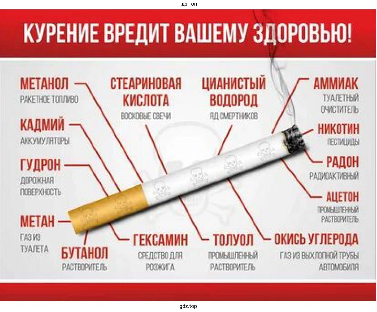 Курение вредит вашему здоровья