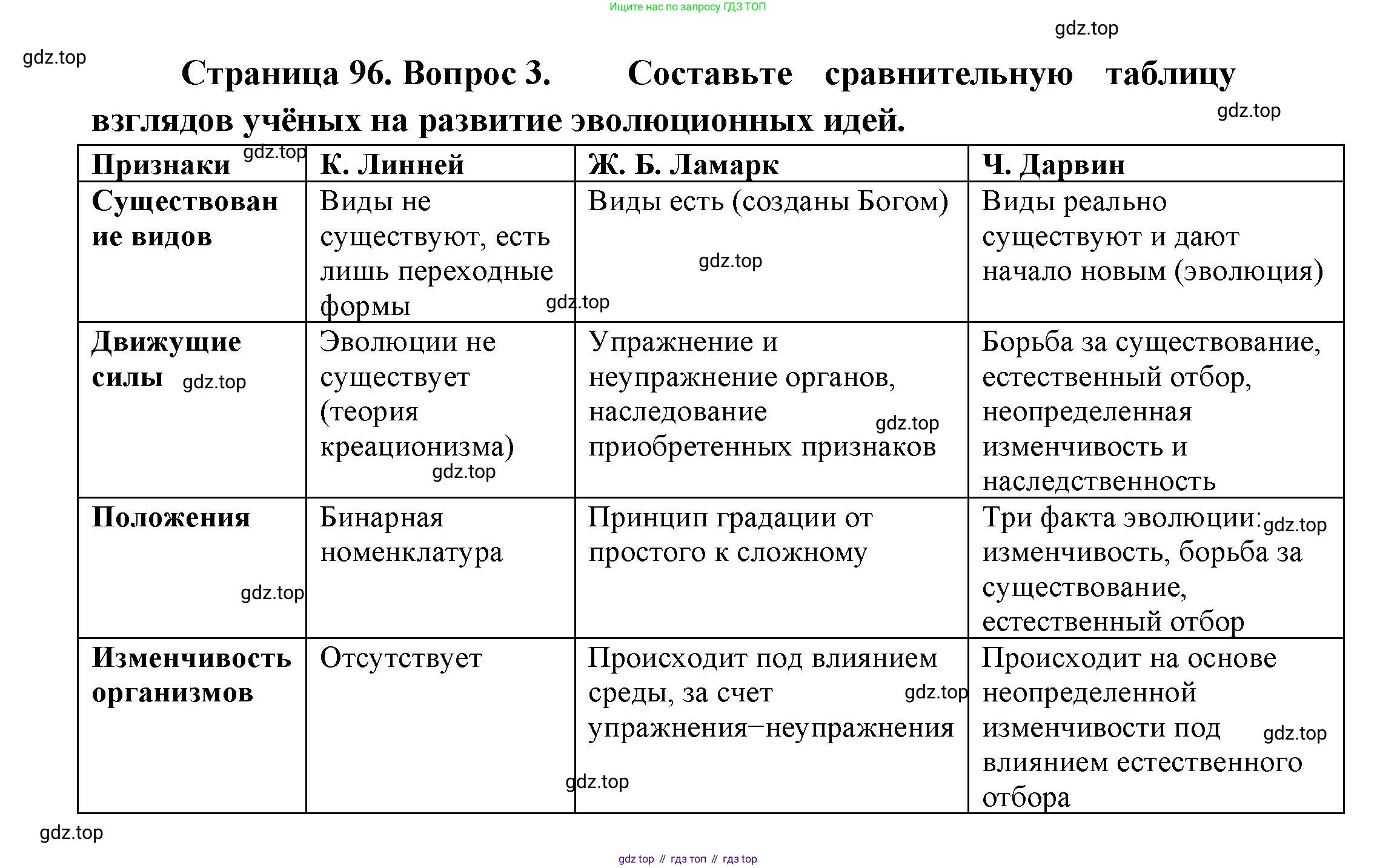Биология, 11 класс Учебник, авторы: Пасечник Владимир Васильевич, Каменский Андрей Александрович, Рубцов Александр Михайлович, Швецов Глеб Геннадьевич, Гапонюк Зоя Георгиевна, издательство Просвещение, Москва, 2018, страница 96, номер 3, Решение