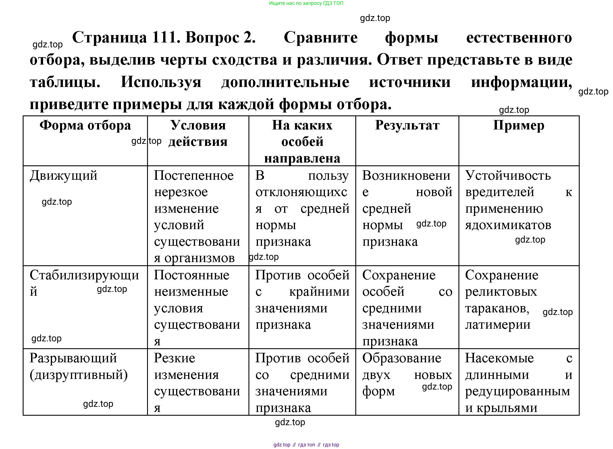 ГДЗ Биология, 11 класс Учебник, авторы: Пасечник Владимир Васильевич, Каменский Андрей Александрович, Рубцов Александр Михайлович, Швецов Глеб Геннадьевич, Гапонюк Зоя Георгиевна, издательство Просвещение, Москва, 2018, страница 111, номер 2, Решение