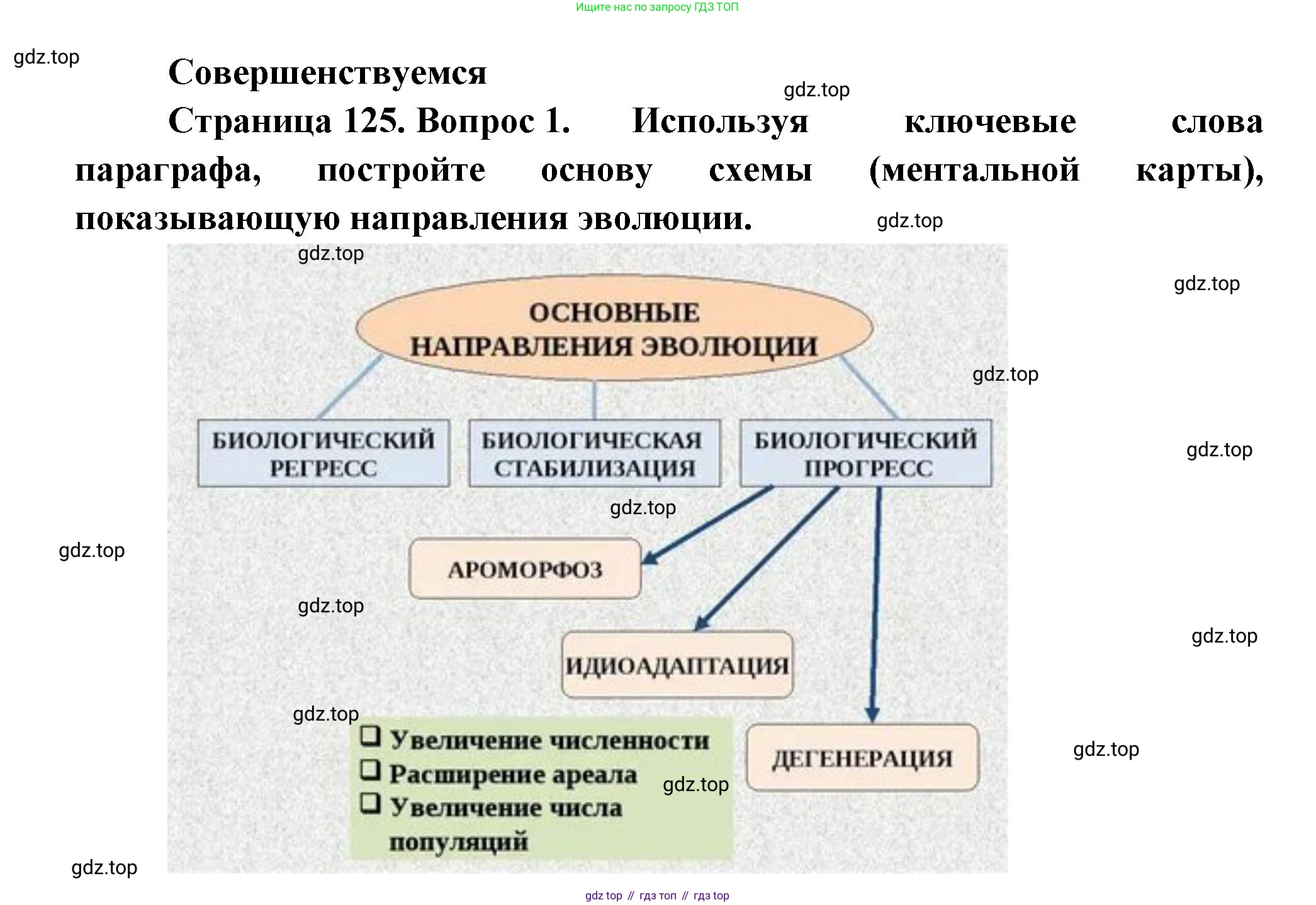ГДЗ Биология, 11 класс Учебник, авторы: Пасечник Владимир Васильевич, Каменский Андрей Александрович, Рубцов Александр Михайлович, Швецов Глеб Геннадьевич, Гапонюк Зоя Георгиевна, издательство Просвещение, Москва, 2018, страница 125, номер 1, Решение