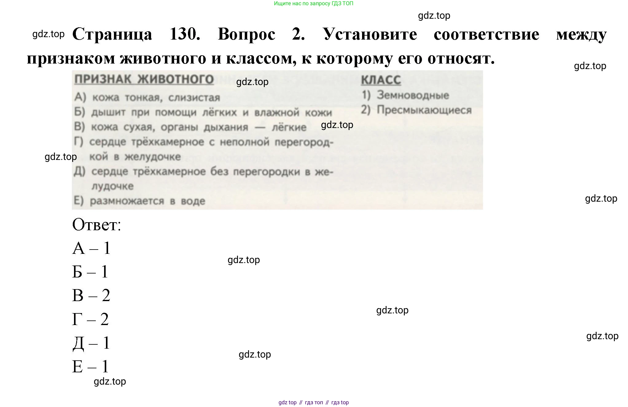 ГДЗ Биология, 11 класс Учебник, авторы: Пасечник Владимир Васильевич, Каменский Андрей Александрович, Рубцов Александр Михайлович, Швецов Глеб Геннадьевич, Гапонюк Зоя Георгиевна, издательство Просвещение, Москва, 2018, страница 130, номер 2, Решение
