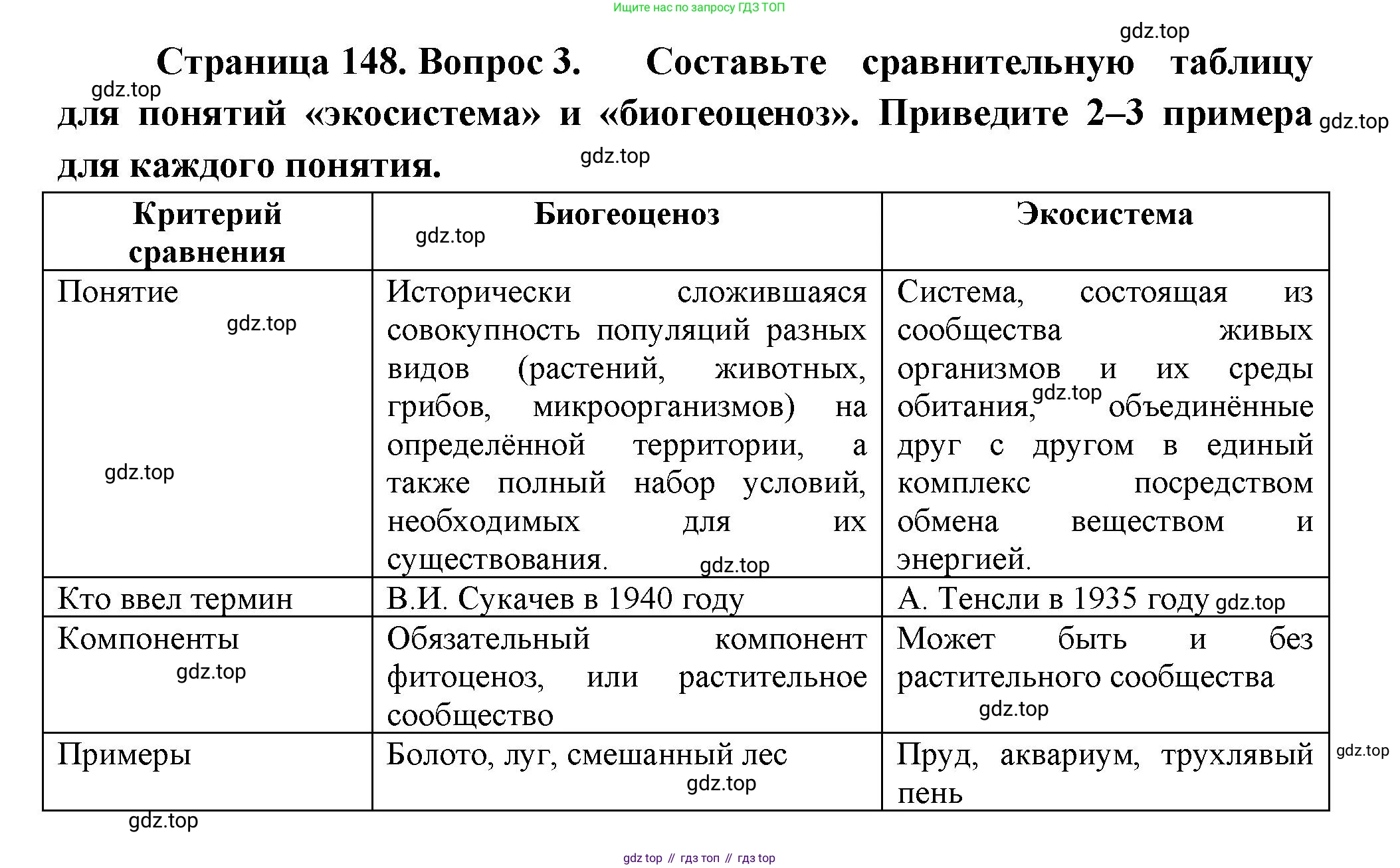 ГДЗ Биология, 11 класс Учебник, авторы: Пасечник Владимир Васильевич, Каменский Андрей Александрович, Рубцов Александр Михайлович, Швецов Глеб Геннадьевич, Гапонюк Зоя Георгиевна, издательство Просвещение, Москва, 2018, страница 148, номер 3, Решение